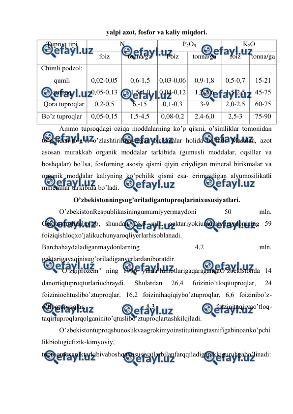  
 
yalpi azot, fosfor va kaliy miqdori. 
Tuproq tipi 
N 
P2O5 
K2O 
foiz 
tonna/ga 
Foiz 
tonna/ga 
foiz 
tonna/ga 
Chimli podzol: 
qumli 
qumoq 
 
0,02-0,05 
0,05-0,13 
 
0,6-1,5 
1,5-4,0 
 
0,03-0,06 
0,04-0,12 
 
0,9-1,8 
1,2-3,6 
 
0,5-0,7 
1,5-2,5 
 
15-21 
45-75 
Qora tuproqlar 
0,2-0,5 
6,-15 
0,1-0,3 
3-9 
2,0-2,5 
60-75 
Bo’z tuproqlar  
0,05-0,15 
1,5-4,5 
0,08-0,2 
2,4-6,0 
2,5-3 
75-90 
Ammo tuproqdagi oziqa moddalarning ko’p qismi, o’simliklar tomonidan 
to’g’ridan-to’g’ri o’zlashtirilmaydigan birikmalar holida bo’ladi. Masalan, azot 
asosan murakkab organik moddalar tarkibida (gumusli moddalar, oqsillar va 
boshqalar) bo’lsa, fosforning asosiy qismi qiyin eriydigan mineral birikmalar va 
organik moddalar kaliyning ko’pchilik qismi esa- erimaydigan alyumosilikatli 
minerallar tarkibida bo’ladi. 
O’zbekistonningsug’oriladigantuproqlarinixususiyatlari. 
O’zbekistonRespublikasiningumumiyyermaydoni 
50 
mln. 
Gektaratrofidabo’lib, shundan 26,3 mln. gektariyokiumumiymaydonining 59 
foiziqishloqxo’jalikuchunyaroqliyerlarhisoblanadi. 
Barchahaydaladiganmaydonlarning 
4,2 
mln. 
gektarigayaqinisug’oriladiganyerlardaniboratdir. 
"O’zgiprozem" ning 1996 yilma’lumotlarigaqaragandaO’zbekistonda 14 
danortiqtuproqturlariuchraydi. 
Shulardan 
26,4 
foizinio’tloqituproqlar, 
24 
foiziniochtuslibo’ztuproqlar, 16,2 foizinihaqiqiybo’ztuproqlar, 6,6 foizinibo’z-
o’tloqtuproqlar, 
8,3 
foizinitaqirvao’tloq-
taqirtuproqlarqolganinito’qtuslibo’ztuproqlartashkilqiladi. 
O’zbekistontuproqshunoslikvaagrokimyoinstitutiningtasnifigabinoanko’pchi
likbiologicfizik-kimyoviy, 
tuproqmexaniktarkibivaboshqaxususiyatlarbilanfarqqiladiganikkiguruhgabo’linadi: 
