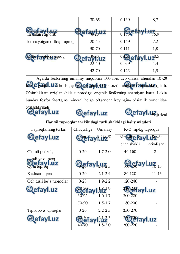  
 
30-65 
0,139 
8,7 
Eskidan sug’orib 
kelinayotgan o’tloqi tuproq  
0-20 
20-45 
50-70 
0,183 
0,149 
0,111 
15,9 
7,2 
1,8 
O’tloqi botqoq tuproq  
0-20 
22-40 
42-70 
0,171 
0,099 
0,123 
10,5 
4,3 
1,5 
Agarda fosforning umumiy miqdorini 100 foiz deb olinsa, shundan 10-20 
foizi organik fosfor bo’lsa, qolgan qismini (80-90 foizi) mineral fosfor tashkil qiladi. 
O’simliklarni oziqlanishida tuproqdagi organik fosforning ahamiyati katta. Lekin 
bunday fosfor faqatgina mineral holga o’tgandan keyingina o’simlik tomonidan 
o’zlashtiriladi. 
59-jadval 
Har xil tuproqlar tarkibidagi turli shakldagi kaliy miqdori. 
Tuproqlarning turlari 
Chuqurligi
, sm 
Umumiy 
kaliy, % 
K2O mg/kg tuproqda 
Almashinuv-
chan shakli 
Suvda 
eriydigani 
Chimli podzol,  
qumli va qumoq 
0-20 
1,7-2,0 
40-100 
2-4 
Qora tuproq 
0-20 
2,3-2,5 
100-150 
10-15 
Kashtan tuproq 
0-20 
2,1-2,4 
80-120 
11-13 
Och tusli bo’z tuproqlar 
0-20 
20-30 
30-65 
70-90 
1,9-2,2 
1,8-1,9 
1,6-1,7 
1,5-1,7 
120-240 
210-235 
200-220 
180-200 
- 
- 
- 
- 
Tipik bo’z tuproqlar 
0-20 
20-30 
40-70 
2,2-2,5 
2,1-2,3 
1,8-2,0 
250-270 
230-250 
200-220 
- 
- 
- 
