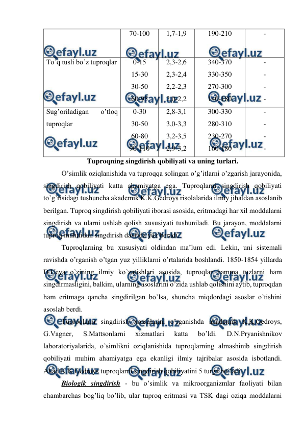  
 
70-100 
1,7-1,9 
190-210 
- 
To’q tusli bo’z tuproqlar 
0-15 
15-30 
30-50 
60-95 
2,3-2,6 
2,3-2,4 
2,2-2,3 
2,0-2,2 
340-370 
330-350 
270-300 
140-180 
- 
- 
- 
- 
Sug’oriladigan 
o’tloq 
tuproqlar  
0-30 
30-50 
60-80 
90-110 
2,8-3,1 
3,0-3,3 
3,2-3,5 
2,9-3,2 
300-330 
280-310 
230-270 
160-180 
- 
- 
- 
- 
Tuproqning singdirish qobiliyati va uning turlari. 
O’simlik oziqlanishida va tuproqqa solingan o’g’itlarni o’zgarish jarayonida, 
singdirish qobiliyati katta ahamiyatga ega. Tuproqlarni singdirish qobiliyati 
to’g’risidagi tushuncha akademik K.K.Gedroys risolalarida ilmiy jihatdan asoslanib 
berilgan. Tuproq singdirish qobiliyati iborasi asosida, eritmadagi har xil moddalarni 
singdirish va ularni ushlab qolish xususiyati tushuniladi. Bu jarayon, moddalarni 
tuproq muhitidan singdirish davrida yuz beradi. 
Tuproqlarning bu xususiyati oldindan ma’lum edi. Lekin, uni sistemali 
ravishda o’rganish o’tgan yuz yilliklarni o’rtalarida boshlandi. 1850-1854 yillarda 
D.Ueya o’zining ilmiy ko’zatishlari asosida, tuproqlar hamma tuzlarni ham 
singdirmasligini, balkim, ularning asoslarini o’zida ushlab qolishini aytib, tuproqdan 
ham eritmaga qancha singdirilgan bo’lsa, shuncha miqdordagi asoslar o’tishini 
asoslab berdi. 
Tuproqlarni singdirish xossalarini o’rganishda akademik K.K.Gedroys, 
G.Vagner, 
S.Mattsonlarni 
xizmatlari 
katta 
bo’ldi. 
D.N.Pryanishnikov 
laboratoriyalarida, o’simlikni oziqlanishida tuproqlarning almashinib singdirish 
qobiliyati muhim ahamiyatga ega ekanligi ilmiy tajribalar asosida isbotlandi. 
Akad.K.K.Gedroys tuproqlarni singdirish qobiliyatini 5 turga bo’ladi. 
Biologik singdirish - bu o’simlik va mikroorganizmlar faoliyati bilan 
chambarchas bog’liq bo’lib, ular tuproq eritmasi va TSK dagi oziqa moddalarni 
