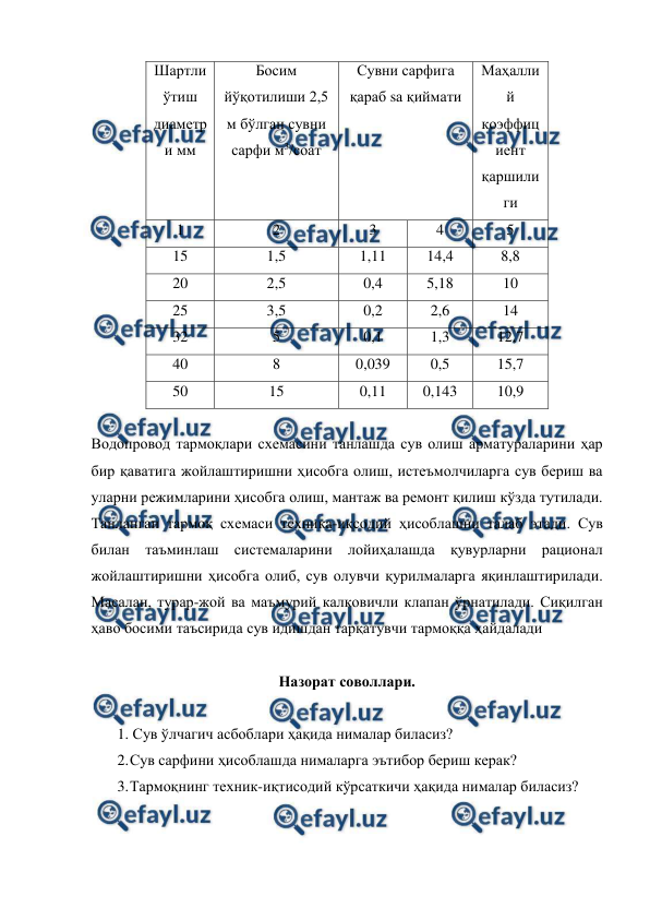  
 
Шартли 
ўтиш 
диаметр
и мм 
Босим 
йўқотилиши 2,5 
м бўлган сувни 
сарфи м3/соат 
Сувни сарфига 
қараб sа қиймати 
Маҳалли
й 
коэффиц
иент 
қаршили
ги 
1 
2 
3 
4 
5 
15 
1,5 
1,11 
14,4 
8,8 
20 
2,5 
0,4 
5,18 
10 
25 
3,5 
0,2 
2,6 
14 
32 
5 
0,1 
1,3 
12,7 
40 
8 
0,039 
0,5 
15,7 
50 
15 
0,11 
0,143 
10,9 
 
Водопровод тармоқлари схемасини танлашда сув олиш арматураларини ҳар 
бир қаватига жойлаштиришни ҳисобга олиш, истеъмолчиларга сув бериш ва 
уларни режимларини ҳисобга олиш, мантаж ва ремонт қилиш кўзда тутилади. 
Танланган тармоқ схемаси техника-иқсодий ҳисоблашни талаб этади. Сув 
билан таъминлаш системаларини лойиҳалашда қувурларни рационал 
жойлаштиришни ҳисобга олиб, сув олувчи қурилмаларга яқинлаштирилади. 
Масалан, турар-жой ва маъмурий калковичли клапан ўрнатилади. Сиқилган 
ҳаво босими таъсирида сув идишдан тарқатувчи тармоққа ҳайдалади 
 
Назорат соволлари. 
 
1. Сув ўлчагич асбоблари ҳақида нималар биласиз? 
2. 
Сув сарфини ҳисоблашда нималарга эътибор бериш керак? 
3. 
Тармоқнинг техник-иқтисодий кўрсаткичи ҳақида нималар биласиз? 
 

