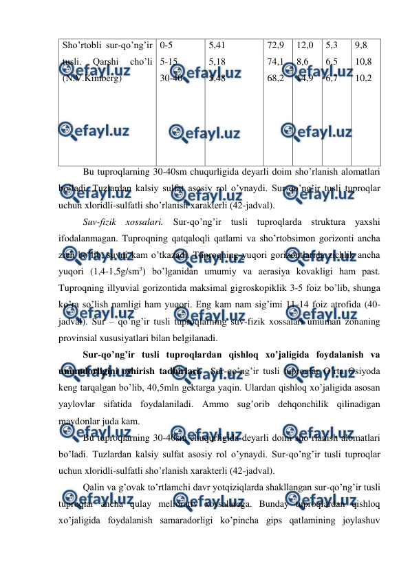  
 
Bu tuproqlarning 30-40sm chuqurligida deyarli doim sho’rlanish alomatlari 
bo’ladi. Tuzlardan kalsiy sulfat asosiy rol o’ynaydi. Sur-qo’ng’ir tusli tuproqlar 
uchun xloridli-sulfatli sho’rlanish xarakterli (42-jadval). 
Suv-fizik xossalari. Sur-qo’ng’ir tusli tuproqlarda struktura yaxshi 
ifodalanmagan. Tuproqning qatqaloqli qatlami va sho’rtobsimon gorizonti ancha 
zich bo’lib, suvni kam o’tkazadi. Tuproqning yuqori gorizontlarida zichlik ancha 
yuqori (1,4-1,5g/sm3) bo’lganidan umumiy va aerasiya kovakligi ham past. 
Tuproqning illyuvial gorizontida maksimal gigroskopiklik 3-5 foiz bo’lib, shunga 
ko’ra so’lish namligi ham yuqori. Eng kam nam sig’imi 11-14 foiz atrofida (40-
jadval). Sur – qo’ng’ir tusli tuproqlarning suv-fizik xossalari umuman zonaning 
provinsial xususiyatlari bilan belgilanadi. 
Sur-qo’ng’ir tusli tuproqlardan qishloq xo’jaligida foydalanish va 
unumdorligini oshirish tadbirlari.  Sur-qo’ng’ir tusli tuproqlar O’rta Osiyoda 
keng tarqalgan bo’lib, 40,5mln gektarga yaqin. Ulardan qishloq xo’jaligida asosan 
yaylovlar sifatida foydalaniladi. Ammo sug’orib dehqonchilik qilinadigan 
maydonlar juda kam. 
Bu tuproqlarning 30-40sm chuqurligida deyarli doim sho’rlanish alomatlari 
bo’ladi. Tuzlardan kalsiy sulfat asosiy rol o’ynaydi. Sur-qo’ng’ir tusli tuproqlar 
uchun xloridli-sulfatli sho’rlanish xarakterli (42-jadval). 
Qalin va g’ovak to’rtlamchi davr yotqiziqlarda shakllangan sur-qo’ng’ir tusli 
tuproqlar ancha qulay meliorativ xossalarega. Bunday tuproqlardan qishloq 
xo’jaligida foydalanish samaradorligi ko’pincha gips qatlamining joylashuv 
Sho’rtobli sur-qo’ng’ir 
tusli. 
Qarshi 
cho’li 
(N.V.Kimberg) 
0-5 
5-15 
30-40 
5,41 
5,18 
5,48 
 
72,9 
74,1 
68,2 
12,0 
8,6 
14,9 
5,3 
6,5 
6,7 
9,8 
10,8 
10,2 
