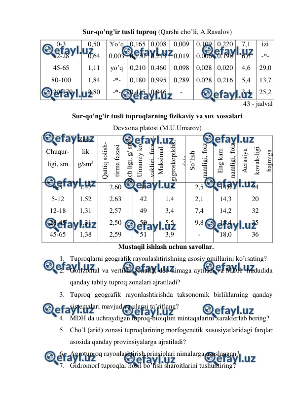  
 
Sur-qo’ng’ir tusli tuproq (Qarshi cho’li, A.Rasulov) 
0-3 
12-28 
45-65 
80-100 
130-170 
0,50 
0,64 
1,11 
1,84 
2,80 
Yo’q 
0,003 
yo’q 
-*- 
-*- 
0,165 
0,130 
0,210 
0,180 
0,435 
0,008 
0,213 
0,460 
0,995 
0,946 
0,009 
0,019 
0,098 
0,289 
- 
0,109 
0,006 
0,028 
0,028 
- 
0,220 
0,198 
0,020 
0,216 
- 
7,1 
6,6 
4,6 
5,4 
3,4 
izi 
-*- 
29,0 
13,7 
25,2 
43 - jadval 
Sur-qo’ng’ir tusli tuproqlarning fizikaviy va suv xossalari 
Devxona platosi (M.U.Umarov) 
 
Chuqur-
ligi, sm 
Zich-
lik 
g/sm3 
Qattiq solish-
tirma fazasi 
zich ligi, g/ sm3 
Umumiy ko 
vakligi, foiz 
Maksimal 
gigroskopiklik, 
foiz 
So’lish 
namligi, foiz 
Eng kam 
namligi, foiz 
Aerasiya 
kovak-ligi 
hajmiga 
nisbatan, foiz 
0-5 
5-12 
12-18 
28-45 
45-65 
1,47 
1,52 
1,31 
1,31 
1,38 
2,60 
2,63 
2,57 
2,50 
2,59 
44 
42 
49 
50 
51 
1,5 
1,4 
3,4 
5,5 
3,9 
2,5 
2,1 
7,4 
9,8 
- 
14,0 
14,3 
14,2 
15,4 
18,0 
24 
20 
32 
35 
36 
Mustaqil ishlash uchun savollar. 
1. Tuproqlarni geografik rayonlashtirishning asosiy omillarini ko’rsating? 
2. Gorizontal va vertikal zonallik deb nimaga aytiladi va MDH  hududida 
qanday tabiiy tuproq zonalari ajratiladi? 
3. Tuproq geografik rayonlashtirishda taksonomik birliklarning qanday 
sistemalari mavjud va ularni ta’riflang? 
4. MDH da uchraydigan tuproq-bioiqlim mintaqalarini xarakterlab bering? 
5. Cho’l (arid) zonasi tuproqlarining morfogenetik xususiyatlaridagi farqlar 
asosida qanday provinsiyalarga ajratiladi? 
6. Agrotuproq rayonlashtirish prinsiplari nimalarga asoslangan? 
7. Gidromorf tuproqlar hosil bo’lish sharoitlarini tushuntiring? 
