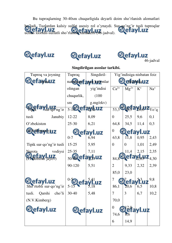  
 
Bu tuproqlarning 30-40sm chuqurligida deyarli doim sho’rlanish alomatlari 
bo’ladi. Tuzlardan kalsiy sulfat asosiy rol o’ynaydi. Sur-qo’ng’ir tusli tuproqlar 
uchun xloridli-sulfatli sho’rlanish xarakterli (46-jadval). 
 
 
 
46-jadval 
Singdirilgan asoslar tarkibi. 
Tuproq va joyning 
nomi 
 
Tuproq 
namunasi 
olingan 
chuqurlik, 
sm 
Singdiril-
gan kationlar 
yig’indisi 
(100 
g.mg/ekv) 
Yig’indisiga nisbatan foiz 
hisobida 
Ca2+ 
Mg2+ K+ 
Na+ 
 Tipik 
sur-qo’ng’ir 
tusli 
Janubiy 
O’zbekiston 
(A.N.Rozanov) 
 
Tipik sur-qo’ng’ir tusli 
Nurota 
vodiysi 
(I.I.Boboxo’jayev) 
 
 
 
Sho’rtobli sur-qo’ng’ir 
tusli. 
Qarshi 
cho’li 
(N.V.Kimberg) 
5-10 
12-22 
25-30 
 
0-7 
15-25 
25-35 
50-80 
90-120 
 
0-5 
5-15 
30-40 
2,32 
8,09 
6,21 
 
6,94 
5,95 
7,11 
5,27 
5,51 
 
5,41 
5,18 
5,48 
 
53,3
0 
64,8
0 
63,8
0 
 
84,8
2 
85,0
7 
86,1
7 
70,0
0 
74,6
6 
20,5 
25,5 
34,5 
 
11,8
0 
11,4
3 
9,33 
23,0
7 
20,6
3 
 
12,0 
8,6 
14,9 
26,6 
9,6 
11,4 
 
0,95 
1,01 
2,15 
2,63 
2,32 
 
5,3 
6,5 
6,7 
Yo’q 
0,1 
0,3 
 
2,43 
2,49 
2,35 
4,30 
2,39 
 
9,8 
10,8 
10,2 

