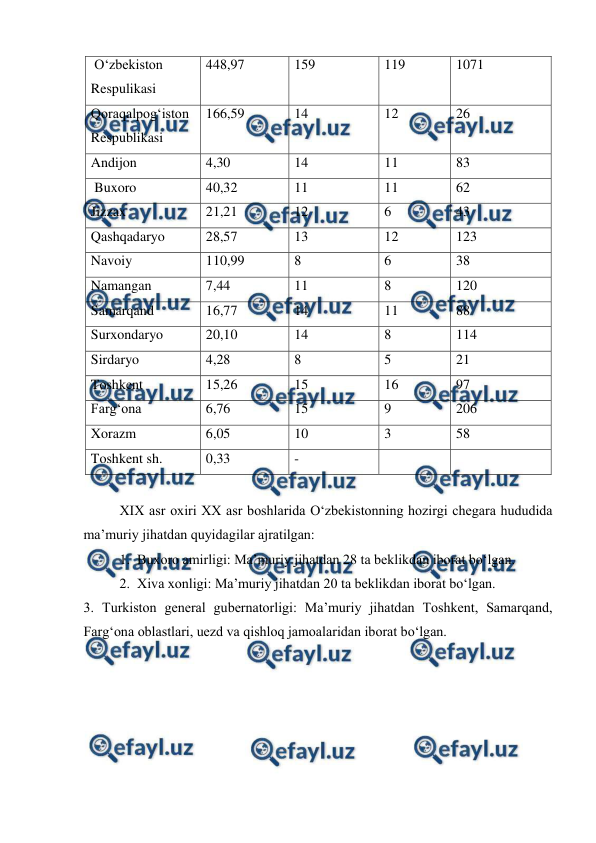  
 
 O‘zbekiston 
Respulikasi 
448,97 
159 
119 
1071 
Qoraqalpog‘iston 
Respublikasi 
166,59 
14 
12 
26 
Andijon 
4,30 
14 
11 
83 
 Buxoro 
40,32 
11 
11 
62 
Jizzax 
21,21 
12 
6 
43 
Qashqadaryo 
28,57 
13 
12 
123 
Navoiy 
110,99 
8 
6 
38 
Namangan 
7,44 
11 
8 
120 
Samarqand 
16,77 
14 
11 
88 
Surxondaryo 
20,10 
14 
8 
114 
Sirdaryo 
4,28 
8 
5 
21 
Toshkent 
15,26 
15 
16 
97 
Farg‘ona 
6,76 
15 
9 
206 
Xorazm 
6,05 
10 
3 
58 
Toshkent sh. 
0,33 
- 
 
 
 
XIX asr oxiri XX asr boshlarida O‘zbekistonning hozirgi chegara hududida 
ma’muriy jihatdan quyidagilar ajratilgan: 
1.  Buxoro amirligi: Ma’muriy jihatdan 28 ta beklikdan iborat bo‘lgan. 
2.  Xiva xonligi: Ma’muriy jihatdan 20 ta beklikdan iborat bo‘lgan. 
3. Turkiston general gubernatorligi: Ma’muriy jihatdan Toshkent, Samarqand, 
Farg‘ona oblastlari, uezd va qishloq jamoalaridan iborat bo‘lgan. 
 
