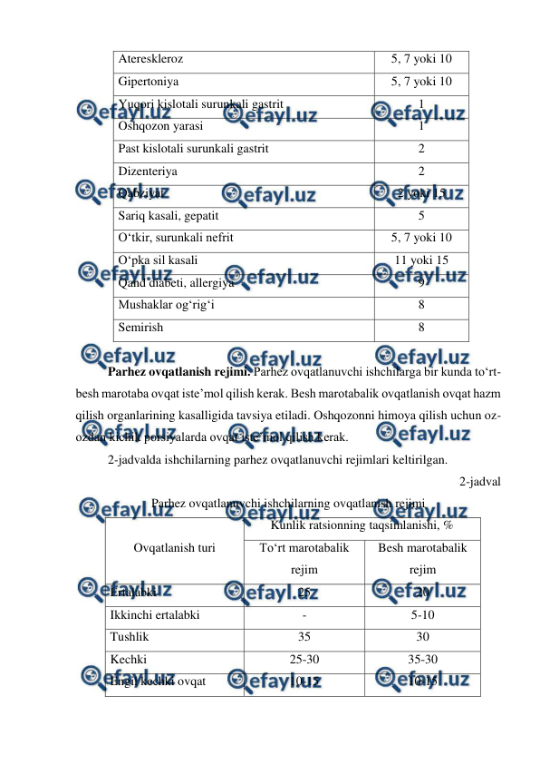  
 
Atereskleroz 
5, 7 yoki 10 
Gipertoniya 
5, 7 yoki 10 
Yuqori kislotali surunkali gastrit 
1 
Oshqozon yarasi 
1 
Past kislotali surunkali gastrit 
2 
Dizenteriya 
2 
Qabziyat 
2 yoki 15 
Sariq kasali, gepatit 
5 
O‘tkir, surunkali nefrit 
5, 7 yoki 10 
O‘pka sil kasali 
11 yoki 15 
Qand diabeti, allergiya 
9 
Mushaklar og‘rig‘i 
8 
Semirish 
8 
 
Parhez ovqatlanish rejimi. Parhez ovqatlanuvchi ishchilarga bir kunda to‘rt-
besh marotaba ovqat iste’mol qilish kerak. Besh marotabalik ovqatlanish ovqat hazm 
qilish organlarining kasalligida tavsiya etiladi. Oshqozonni himoya qilish uchun oz-
ozdan kichik porsiyalarda ovqat iste’mol qilish kerak. 
 
2-jadvalda ishchilarning parhez ovqatlanuvchi rejimlari keltirilgan. 
2-jadval 
Parhez ovqatlanuvchi ishchilarning ovqatlanish rejimi 
Ovqatlanish turi 
Kunlik ratsionning taqsimlanishi, % 
To‘rt marotabalik 
rejim 
Besh marotabalik 
rejim 
Ertalabki 
25 
20 
Ikkinchi ertalabki 
- 
5-10 
Tushlik 
35 
30 
Kechki 
25-30 
35-30 
Engil kechki ovqat 
10-15 
10-15 
 
