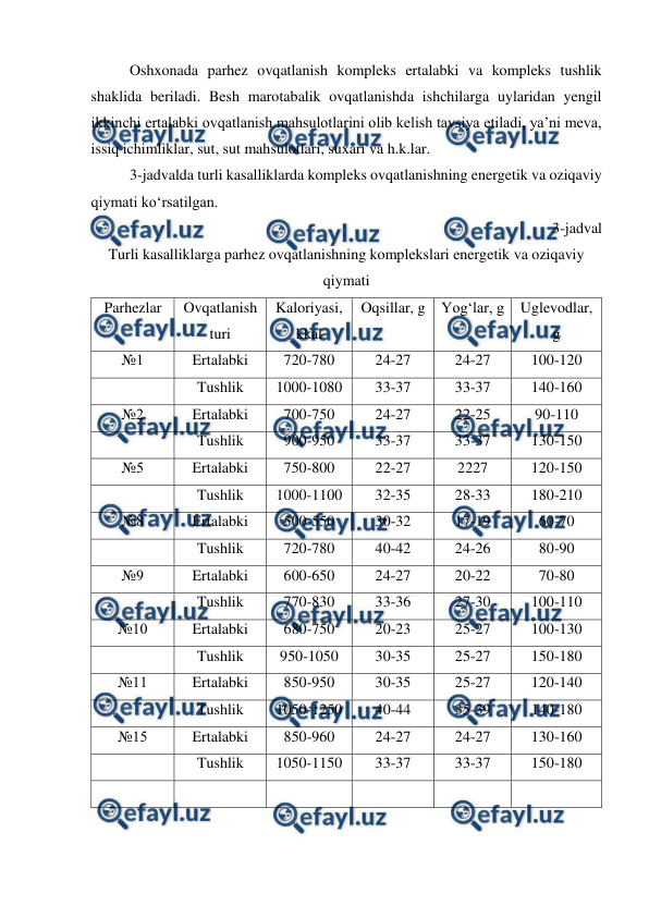  
 
 
Oshxonada parhez ovqatlanish kompleks ertalabki va kompleks tushlik 
shaklida beriladi. Besh marotabalik ovqatlanishda ishchilarga uylaridan yengil 
ikkinchi ertalabki ovqatlanish mahsulotlarini olib kelish tavsiya etiladi, ya’ni meva, 
issiq ichimliklar, sut, sut mahsulotlari, suxari va h.k.lar. 
 
3-jadvalda turli kasalliklarda kompleks ovqatlanishning energetik va oziqaviy 
qiymati ko‘rsatilgan. 
3-jadval 
Turli kasalliklarga parhez ovqatlanishning komplekslari energetik va oziqaviy 
qiymati 
Parhezlar  
Ovqatlanish 
turi 
Kaloriyasi, 
kkal 
Oqsillar, g 
Yog‘lar, g 
Uglevodlar, 
g 
№1 
Ertalabki 
720-780 
24-27 
24-27 
100-120 
 
Tushlik 
1000-1080 
33-37 
33-37 
140-160 
№2 
Ertalabki 
700-750 
24-27 
22-25 
90-110 
 
Tushlik 
900-950 
33-37 
33-37 
130-150 
№5 
Ertalabki 
750-800 
22-27 
2227 
120-150 
 
Tushlik 
1000-1100 
32-35 
28-33 
180-210 
№8 
Ertalabki 
500-550 
30-32 
17-19 
60-70 
 
Tushlik 
720-780 
40-42 
24-26 
80-90 
№9 
Ertalabki 
600-650 
24-27 
20-22 
70-80 
 
Tushlik 
770-830 
33-36 
27-30 
100-110 
№10 
Ertalabki 
680-750 
20-23 
25-27 
100-130 
 
Tushlik 
950-1050 
30-35 
25-27 
150-180 
№11 
Ertalabki 
850-950 
30-35 
25-27 
120-140 
 
Tushlik 
1050-1250 
40-44 
35-39 
140-180 
№15 
Ertalabki 
850-960 
24-27 
24-27 
130-160 
 
Tushlik 
1050-1150 
33-37 
33-37 
150-180 
 
 
 
 
 
 
 
