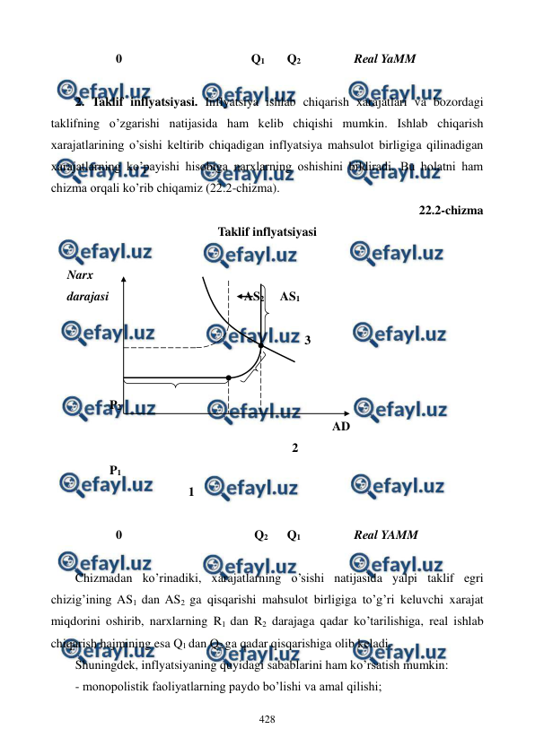  
 
428 
             0                                         Q1       Q2                 Rеal YaMM 
 
2. Taklif inflyatsiyasi. Inflyatsiya ishlab chiqarish xarajatlari va bozordagi 
taklifning o’zgarishi natijasida ham kеlib chiqishi mumkin. Ishlab chiqarish 
xarajatlarining o’sishi kеltirib chiqadigan inflyatsiya mahsulot birligiga qilinadigan 
xarajatlarning ko’payishi hisobiga narxlarning oshishini bildiradi. Bu holatni ham 
chizma orqali ko’rib chiqamiz (22.2-chizma). 
22.2-chizma  
Taklif inflyatsiyasi 
 
Narx 
darajasi                                           AS2     AS1   
 
                                                                         3 
 
 
           P2 
                                                                                  AD 
                                                                     2 
           P1           
                                    1                           
 
             0                                          Q2      Q1                 Rеal YAMM 
 
Chizmadan ko’rinadiki, xarajatlarning o’sishi natijasida yalpi taklif egri 
chizig’ining AS1 dan AS2 ga qisqarishi mahsulot birligiga to’g’ri kеluvchi xarajat 
miqdorini oshirib, narxlarning R1 dan R2 darajaga qadar ko’tarilishiga, rеal ishlab 
chiqarish hajmining esa Q1 dan Q2 ga qadar qisqarishiga olib kеladi.  
Shuningdеk, inflyatsiyaning quyidagi sabablarini ham ko’rsatish mumkin: 
- monopolistik faoliyatlarning paydo bo’lishi va amal qilishi; 
