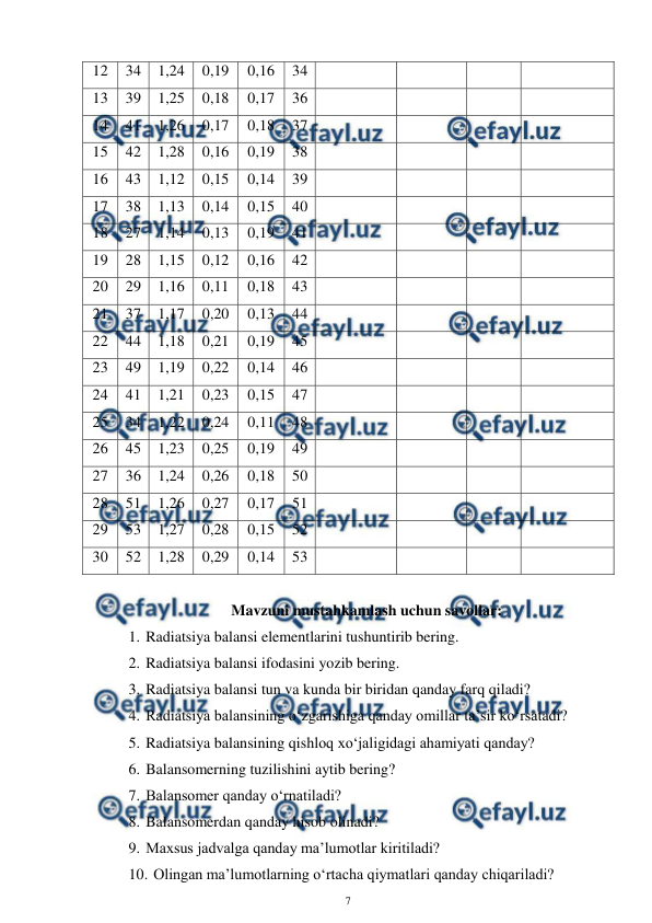 
7 
 
12 
34 
1,24 
0,19 
0,16 
34 
 
 
 
 
13 
39 
1,25 
0,18 
0,17 
36 
 
 
 
 
14 
41 
1,26 
0,17 
0,18 
37 
 
 
 
 
15 
42 
1,28 
0,16 
0,19 
38 
 
 
 
 
16 
43 
1,12 
0,15 
0,14 
39 
 
 
 
 
17 
38 
1,13 
0,14 
0,15 
40 
 
 
 
 
18 
27 
1,14 
0,13 
0,19 
41 
 
 
 
 
19 
28 
1,15 
0,12 
0,16 
42 
 
 
 
 
20 
29 
1,16 
0,11 
0,18 
43 
 
 
 
 
21 
37 
1,17 
0,20 
0,13 
44 
 
 
 
 
22 
44 
1,18 
0,21 
0,19 
45 
 
 
 
 
23 
49 
1,19 
0,22 
0,14 
46 
 
 
 
 
24 
41 
1,21 
0,23 
0,15 
47 
 
 
 
 
25 
34 
1,22 
0,24 
0,11 
48 
 
 
 
 
26 
45 
1,23 
0,25 
0,19 
49 
 
 
 
 
27 
36 
1,24 
0,26 
0,18 
50 
 
 
 
 
28 
51 
1,26 
0,27 
0,17 
51 
 
 
 
 
29 
53 
1,27 
0,28 
0,15 
52 
 
 
 
 
30 
52 
1,28 
0,29 
0,14 
53 
 
 
 
 
 
Mavzuni mustahkamlash uchun savollar: 
1. Radiatsiya balansi elementlarini tushuntirib bering. 
2. Radiatsiya balansi ifodasini yozib bering. 
3. Radiatsiya balansi tun va kunda bir biridan qanday farq qiladi? 
4. Radiatsiya balansining o‘zgarishiga qanday omillar ta’sir ko‘rsatadi? 
5. Radiatsiya balansining qishloq xo‘jaligidagi ahamiyati qanday? 
6. Balansomerning tuzilishini aytib bering? 
7. Balansomer qanday o‘rnatiladi? 
8. Balansomerdan qanday hisob olinadi? 
9. Maxsus jadvalga qanday ma’lumotlar kiritiladi? 
10. Olingan ma’lumotlarning o‘rtacha qiymatlari qanday chiqariladi? 
