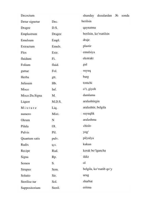  
 
Decoctum  
Detur signetur  
Dragee  
Emplastrum  
Emulsum  
Extractum  
Flos  
fluidum  
Folium  
guttae  
Herba  
Jnfusum  
Misce  
Misce.Da.Signa  
Liquor  
M i x t u r e   
numero  
Oleum  
Pilula  
Pulvis  
Quantum satis  
Radix  
Recipe  
Signa  
Semen  
Sirupus  
Solutio  
Sterilise tur  
Suppositorium  
 
Dec.  
D.S. 
Dragee  
Empl.  
Emuls.  
Extr.  
Fi.  
fluid.  
Fol.  
gtt.  
Hb.  
Inf.  
M. 
M.D.S.  
Liq.  
Mixt. 
N  
Ol.  
Pil.  
pulv.  
q.s.  
Rad.  
Rp.  
S.  
Sem.  
Sir.  
Sol.  
Steril.  
shunday dozalardan № sonda 
berilsin 
qaynatma 
berilsin, ko‘rsatilsin 
draje  
plastir  
emulsiya  
ekstrakt  
gul  
suyuq  
barg 
tomchi 
o‘t, giyoh  
damlama 
aralashtirgin 
aralashtir, belgila 
suyuqlik 
aralashma 
  chislo  
yog‘ 
pilyulya  
kukun 
kerak bo‘lgancha 
ildiz  
ol 
belgila, ko‘rsatib qo‘y 
urug 
sharbat 
eritma 
