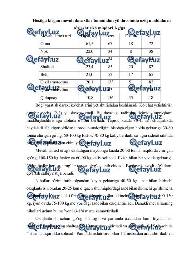  
 
Hosilga kirgan mevali daraxtlar tomonidan yil davomida oziq moddalarni 
o’zlashtirish miqdori, kg/ga 
Mevali daraxt turi 
Hosil, t/ga 
Azot 
Fosfor 
Kaliy 
Olma 
61,5 
67 
18 
72 
Nok 
22,0 
34 
8 
38 
Olxo’ri 
9,9 
34 
10 
44 
Shaftoli 
23,4 
85 
20 
82 
Behi 
21,0 
52 
17 
65 
Qizil smorodina 
20,1 
133 
51 
82 
Qora smorodina 
7,3 
63 
25 
34 
Qulupnay 
10,8 
156 
35 
18 
Bog’ yaratish daraxt ko’chatlarini yetishtirishdan boshlanadi. Ko’chat yetishtirish 
esa bir necha (2-3) yil davom etadi. Bu davrdagi tadbirlar tizimida tuproqlarni 
madaniylashtirishiga alohida e’tibor beriladi. Tuproq kuzda 30-45 sm chuqurlikda 
haydaladi. Shudgor oldidan tuproqunumdorligini hisobga olgan holda gektariga 30-80 
tonna chirigan go’ng, 60-100 kg fosfor, 70-80 kg kaliy beriladi, so’ngra siderat sifatida 
biron-bir dukkakli-don ekini yetishtiriladi. 
Mevali daraxt urug’i ekiladigan maydonga kuzda 20-50 tonna miqdorda chirigan 
go’ng, 100-150 kg fosfor va 60-90 kg kaliy solinadi. Ekish bilan bir vaqtda gektariga 
20 kg fosfor berilsa, urug’lar tez va qiyg’os unib chiqadi. Bu davrda azotli o’g’itlarni 
qo’llash salbiy natija beradi. 
Nihollar o’zini tutib olgandan keyin gektariga 40-50 kg azot bilan birinchi 
oziqlantirish, oradan 20-25 kun o’tgach shu miqdordagi azot bilan ikkinchi qo’shimcha 
oziqlantirish o’tkaziladi. O’zini tutib olgan nihollar ikkinchi yilning bahorida 100-150 
kg, iyun oyida 75-100 kg me’yoridagi azot bilan oziqlantiriladi. Danakli mevalilarning 
nihollari uchun bu me’yor 1/3-1/4 marta kamaytiriladi. 
Oziqlantirish uchun go’ng shaltog’i va parranda axlatidan ham foydalanish 
mumkin. Bunda go’ng shaltog’i 5-10 marta suyultiriladi va gektariga 10-15 t hisobida 
4-5 sm chuqurlikka solinadi. Parranda axlati suv bilan 1:2 nisbatdan aralashtiriladi va 
