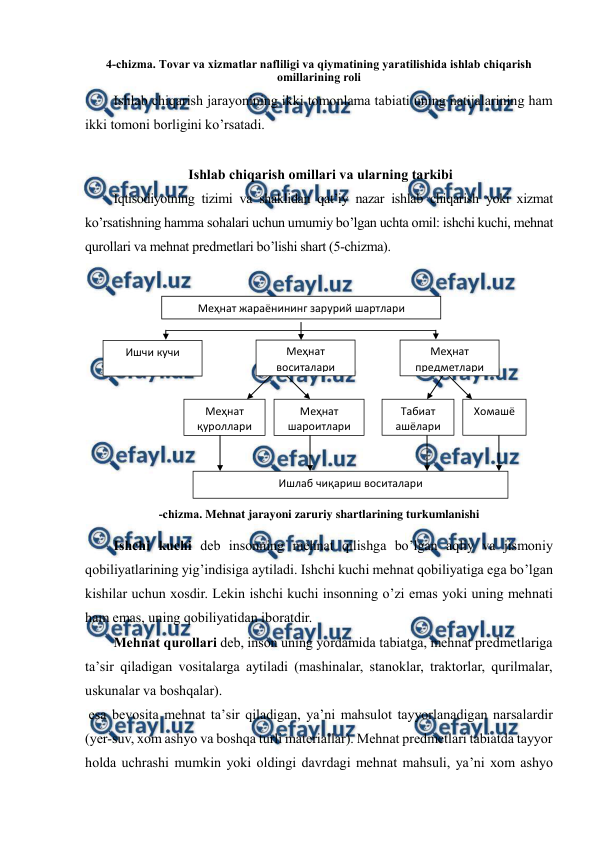  
 
4-chizma. Тovar va xizmatlar nafliligi va qiymatining yaratilishida ishlab chiqarish 
omillarining roli 
 
Ishlab chiqarish jarayonining ikki tomonlama tabiati uning natijalarining ham 
ikki tomoni borligini ko’rsatadi. 
 
 Ishlab chiqarish omillari va ularning tarkibi 
 
Iqtisodiyotning tizimi va shaklidan qat’iy nazar ishlab chiqarish yoki xizmat 
ko’rsatishning hamma sohalari uchun umumiy bo’lgan uchta omil: ishchi kuchi, mehnat 
qurollari va mehnat predmetlari bo’lishi shart (5-chizma). 
 
 
 
 
 
-chizma. Mehnat jarayoni zaruriy shartlarining turkumlanishi 
 
Ishchi kuchi deb insonning mehnat qilishga bo’lgan aqliy va jismoniy 
qobiliyatlarining yig’indisiga aytiladi. Ishchi kuchi mehnat qobiliyatiga ega bo’lgan 
kishilar uchun xosdir. Lekin ishchi kuchi insonning o’zi emas yoki uning mehnati 
ham emas, uning qobiliyatidan iboratdir. 
Mehnat qurollari deb, inson uning yordamida tabiatga, mehnat predmetlariga 
ta’sir qiladigan vositalarga aytiladi (mashinalar, stanoklar, traktorlar, qurilmalar, 
uskunalar va boshqalar).  
 esa bevosita mehnat ta’sir qiladigan, ya’ni mahsulot tayyorlanadigan narsalardir 
(yer-suv, xom ashyo va boshqa turli materiallar). Mehnat predmetlari tabiatda tayyor 
holda uchrashi mumkin yoki oldingi davrdagi mehnat mahsuli, ya’ni xom ashyo 
Меҳнат 
қуроллари 
Меҳнат 
шароитлари 
Табиат 
ашёлари 
Хомашё 
Ишлаб чиқариш воситалари 
Меҳнат жараёнининг зарурий шартлари 
Ишчи кучи 
Меҳнат 
воситалари 
Меҳнат 
предметлари 
