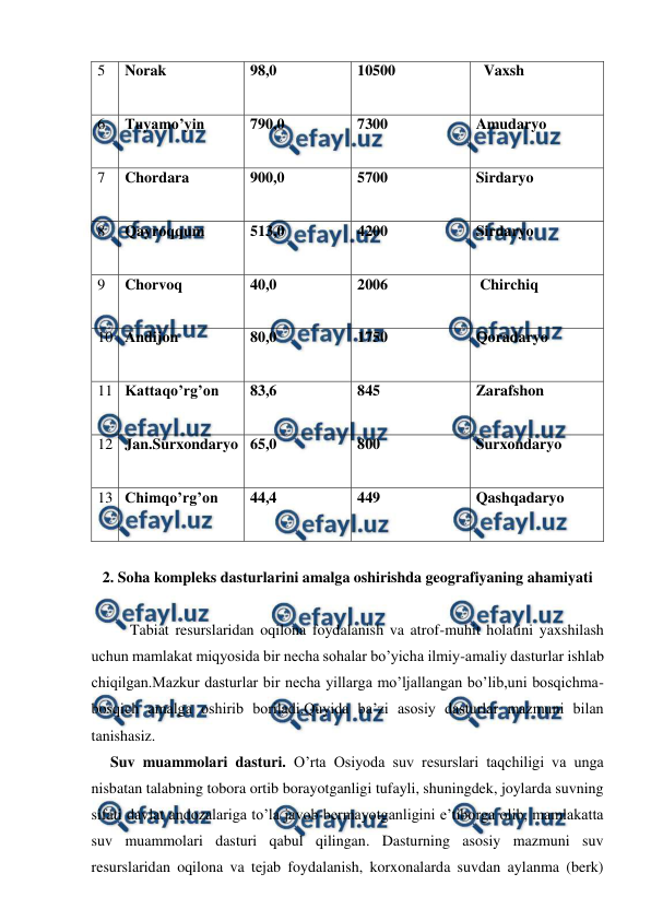  
 
5 
Norak 
 
98,0 
10500 
  Vaxsh 
6 
Tuyamo’yin 
 
790,0 
7300 
Amudaryo 
7 
Chordara  
 
900,0 
5700 
Sirdaryo 
8 
Qayroqqum 
 
513,0 
4200 
Sirdaryo 
9 
Chorvoq 
 
40,0 
2006 
 Chirchiq 
10 Andijon 
 
80,0 
1750 
Qoradaryo 
11 Kattaqo’rg’on 
 
 
83,6  
845 
Zarafshon 
12 Jan.Surxondaryo 
 
65,0 
800 
Surxondaryo 
13 Chimqo’rg’on 
 
44,4  
449 
Qashqadaryo 
 
2. Soha kompleks dasturlarini amalga oshirishda geografiyaning ahamiyati 
 
 
Tabiat resurslaridan oqilona foydalanish va atrof-muhit holatini yaxshilash 
uchun mamlakat miqyosida bir necha sohalar bo’yicha ilmiy-amaliy dasturlar ishlab 
chiqilgan.Mazkur dasturlar bir necha yillarga mo’ljallangan bo’lib,uni bosqichma-
bosqich amalga oshirib boriladi.Quyida ba’zi asosiy dasturlar mazmuni bilan 
tanishasiz.  
     Suv muammolari dasturi. O’rta Osiyoda suv resurslari taqchiligi va unga 
nisbatan talabning tobora ortib borayotganligi tufayli, shuningdek, joylarda suvning 
sifati davlat andozalariga to’la javob bermayotganligini e’tiborga olib, mamlakatta 
suv muammolari dasturi qabul qilingan. Dasturning asosiy mazmuni suv 
resurslaridan oqilona va tejab foydalanish, korxonalarda suvdan aylanma (berk) 
