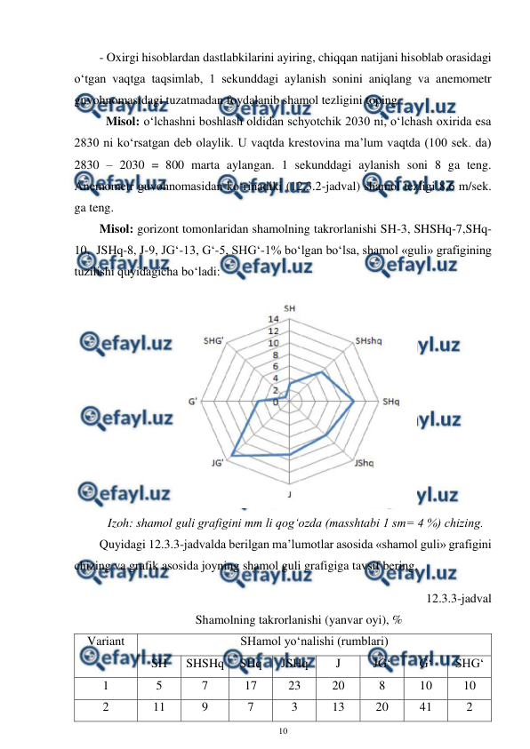  
10 
 
- Oxirgi hisoblardan dastlabkilarini ayiring, chiqqan natijani hisoblab orasidagi 
o‘tgan vaqtga taqsimlab, 1 sekunddagi aylanish sonini aniqlang va anemometr 
guvohnomasidagi tuzatmadan foydalanib shamol tezligini toping.  
Misol: o‘lchashni boshlash oldidan schyotchik 2030 ni, o‘lchash oxirida esa 
2830 ni ko‘rsatgan deb olaylik. U vaqtda krestovina ma’lum vaqtda (100 sek. da) 
2830 – 2030 = 800 marta aylangan. 1 sekunddagi aylanish soni 8 ga teng. 
Anemometr guvohnomasidan ko‘rinadiki (12.3.2-jadval) shamol tezligi 8,6 m/sek. 
ga teng. 
Misol: gorizont tomonlaridan shamolning takrorlanishi SH-3, SHSHq-7,SHq-
10,  JSHq-8, J-9, JG‘-13, G‘-5, SHG‘-1% bo‘lgan bo‘lsa, shamol «guli» grafigining 
tuzilishi quyidagicha bo‘ladi: 
 
Izoh: shamol guli grafigini mm li qog‘ozda (masshtabi 1 sm= 4 %) chizing. 
Quyidagi 12.3.3-jadvalda berilgan ma’lumotlar asosida «shamol guli» grafigini 
chizing va grafik asosida joyning shamol guli grafigiga tavsif bering. 
12.3.3-jadval 
Shamolning takrorlanishi (yanvar oyi), % 
Variant  
SHamol yo‘nalishi (rumblari) 
SH 
SHSHq 
SHq 
JSHq 
J 
JG‘ 
G‘ 
SHG‘ 
1 
5 
7 
17 
23 
20 
8 
10 
10 
2 
11 
9 
7 
3 
13 
20 
41 
2 

