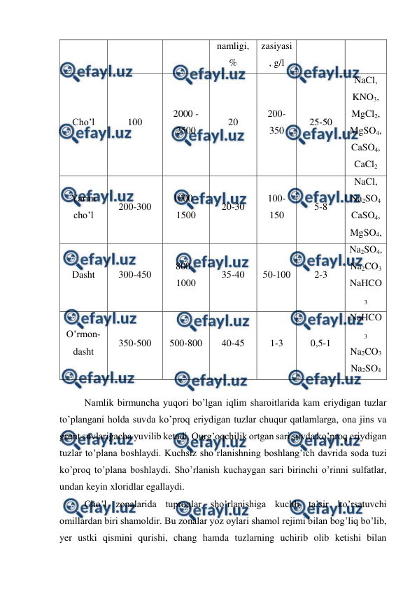  
 
namligi, 
% 
zasiyasi
, g/l 
Cho’l 
100 
2000 -
2500 
20 
200-
350 
25-50 
NaCl, 
KNO3, 
MgCl2, 
MgSO4, 
CaSO4, 
CaCl2 
Yarim 
cho’l 
200-300 
1000 - 
1500 
20-30 
100-
150 
5-8 
NaCl, 
Na2SO4 
CaSO4, 
MgSO4, 
Dasht 
300-450 
800 -
1000 
35-40 
50-100 
2-3 
Na2SO4, 
Na2CO3 
NaHCO
3 
O’rmon-
dasht 
350-500 
500-800 
40-45 
1-3 
0,5-1 
NaHCO
3 
Na2CO3 
Na2SO4 
 
Namlik birmuncha yuqori bo’lgan iqlim sharoitlarida kam eriydigan tuzlar 
to’plangani holda suvda ko’proq eriydigan tuzlar chuqur qatlamlarga, ona jins va 
grunt suvlarigacha yuvilib ketadi. Qurg’oqchilik ortgan sari suvda ko’proq eriydigan 
tuzlar to’plana boshlaydi. Kuchsiz sho’rlanishning boshlang’ich davrida soda tuzi 
ko’proq to’plana boshlaydi. Sho’rlanish kuchaygan sari birinchi o’rinni sulfatlar, 
undan keyin xloridlar egallaydi.  
Cho’l zonalarida tuproqlar sho’rlanishiga kuchli ta’sir ko’rsatuvchi 
omillardan biri shamoldir. Bu zonalar yoz oylari shamol rejimi bilan bog’liq bo’lib, 
yer ustki qismini qurishi, chang hamda tuzlarning uchirib olib ketishi bilan 
