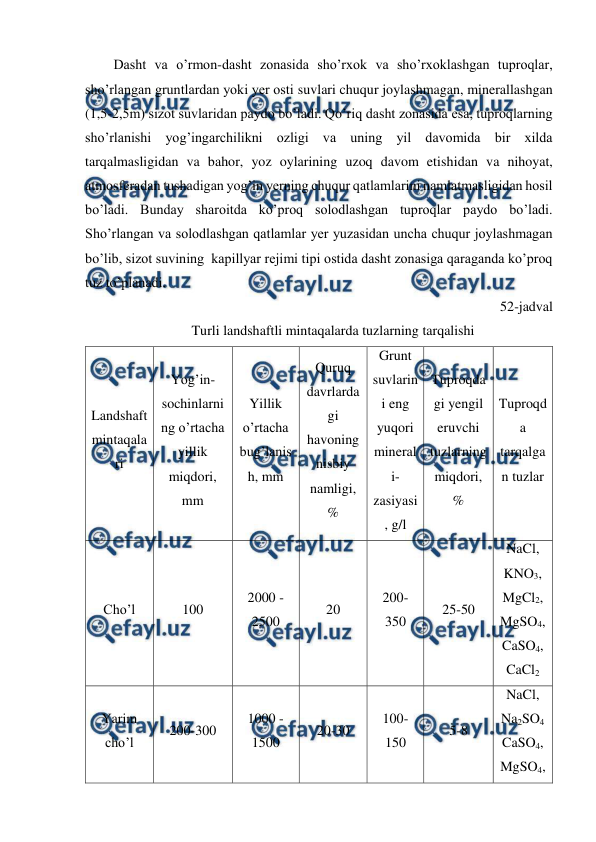  
 
Dasht va o’rmon-dasht zonasida sho’rxok va sho’rxoklashgan tuproqlar, 
sho’rlangan gruntlardan yoki yer osti suvlari chuqur joylashmagan, minerallashgan 
(1,5-2,5m) sizot suvlaridan paydo bo’ladi. Qo’riq dasht zonasida esa, tuproqlarning 
sho’rlanishi yog’ingarchilikni ozligi va uning yil davomida bir xilda 
tarqalmasligidan va bahor, yoz oylarining uzoq davom etishidan va nihoyat, 
atmosferadan tushadigan yog’in yerning chuqur qatlamlarini namlatmasligidan hosil 
bo’ladi. Bunday sharoitda ko’proq solodlashgan tuproqlar paydo bo’ladi. 
Sho’rlangan va solodlashgan qatlamlar yer yuzasidan uncha chuqur joylashmagan 
bo’lib, sizot suvining  kapillyar rejimi tipi ostida dasht zonasiga qaraganda ko’proq 
tuz to’planadi. 
52-jadval 
Turli landshaftli mintaqalarda tuzlarning tarqalishi 
Landshaft 
mintaqala
ri 
Yog’in-
sochinlarni
ng o’rtacha 
yillik 
miqdori, 
mm 
Yillik 
o’rtacha 
bug’lanis
h, mm 
Quruq 
davrlarda
gi 
havoning 
nisbiy 
namligi, 
% 
Grunt 
suvlarin
i eng 
yuqori 
mineral
i-
zasiyasi
, g/l 
Tuproqda
gi yengil 
eruvchi 
tuzlarning 
miqdori, 
% 
Tuproqd
a 
tarqalga
n tuzlar 
Cho’l 
100 
2000 -
2500 
20 
200-
350 
25-50 
NaCl, 
KNO3, 
MgCl2, 
MgSO4, 
CaSO4, 
CaCl2 
Yarim 
cho’l 
200-300 
1000 - 
1500 
20-30 
100-
150 
5-8 
NaCl, 
Na2SO4 
CaSO4, 
MgSO4, 
