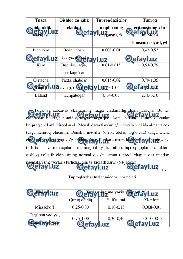  
 
Tuzga 
chidamlilik 
darajasi 
Qishloq xo’jalik 
ekinlari 
Tuproqdagi xlor 
miqdorining 
chegarasi, % 
Tuproq 
eritmasining xlor 
bo’yicha 
konsentrasiyasi, g/l 
Juda kam 
Beda, mosh, 
loviya, no’xat 
0,008-0,01 
0,42-0,53 
Kam 
Bug’doy, arpa, 
makkajo’xori 
0,01-0,015 
0,53-0,79 
O’rtacha 
Paxta, shabdar 
0,015-0,02 
0,79-1,05 
Yuqori 
Lavlagi, oq jo’xori 
0,03-0,04 
1,58-2,10 
Baland 
Kungaboqar 
0,04-0,06 
2,10-3,16 
 
Poliz va sabzavot ekinlarining tuzga chidamliligi ham turlicha. Bu xil 
ekinlardan bodring, pomidor, tarvuz tuzga juda kam chidamli; karam, qovunlar 
ko’proq chidamli hisoblanadi. Mevali daraxtlar (urug’li mevalar) ichida olma va nok 
tuzga kamroq chidamli. Danakli mevalar (o’rik, olcha, tog’olcha) tuzga ancha 
chidamli, ayniqsa eng ko’p chidamli mevalardan - uzum hisoblanadi. Shuningdek, 
turli tuman va mintaqalarda ularning tabiiy sharoitlari, tuproq qoplami xarakteri, 
qishloq xo’jalik ekinlarining normal o’sishi uchun tuproqlardagi tuzlar miqdori 
normalari (me’yorlari) turlichaligini ta’kidlash zarur (54-jadval). 
54-jadval 
Tuproqlardagi tuzlar miqdori normalari 
 
Hududlar 
Tuzlarning me’yoriy miqdori, % 
Quruq qoldiq 
Sulfat ioni 
Xlor ioni 
Mirzacho’l 
0,25-0,30 
0,10-0,15 
0,008-0,01 
Farg’ona vodiysi, 
Buxoro viloyati 
0,75-1,00 
0,30-0,40 
0,01-0,0015 
