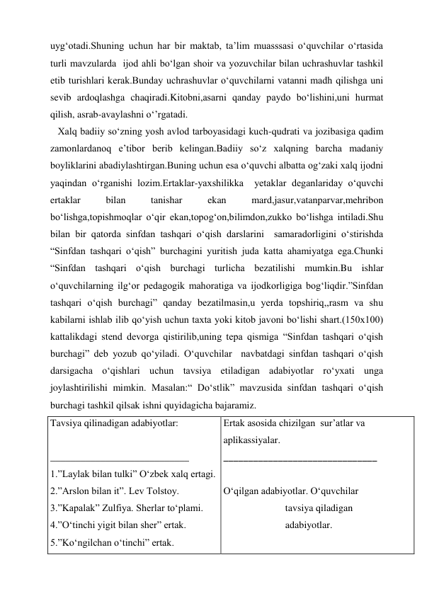 uyg‘otadi.Shuning uchun har bir maktab, ta’lim muasssasi o‘quvchilar o‘rtasida 
turli mavzularda  ijod ahli bo‘lgan shoir va yozuvchilar bilan uchrashuvlar tashkil 
etib turishlari kerak.Bunday uchrashuvlar o‘quvchilarni vatanni madh qilishga uni 
sevib ardoqlashga chaqiradi.Kitobni,asarni qanday paydo bo‘lishini,uni hurmat 
qilish, asrab-avaylashni o‘’rgatadi.    
   Xalq badiiy so‘zning yosh avlod tarboyasidagi kuch-qudrati va jozibasiga qadim 
zamonlardanoq e’tibor berib kelingan.Badiiy so‘z xalqning barcha madaniy 
boyliklarini abadiylashtirgan.Buning uchun esa o‘quvchi albatta og‘zaki xalq ijodni 
yaqindan o‘rganishi lozim.Ertaklar-yaxshilikka  yetaklar deganlariday o‘quvchi 
ertaklar 
bilan 
tanishar 
ekan 
mard,jasur,vatanparvar,mehribon 
bo‘lishga,topishmoqlar o‘qir ekan,topog‘on,bilimdon,zukko bo‘lishga intiladi.Shu 
bilan bir qatorda sinfdan tashqari o‘qish darslarini  samaradorligini o‘stirishda 
“Sinfdan tashqari o‘qish” burchagini yuritish juda katta ahamiyatga ega.Chunki 
“Sinfdan tashqari o‘qish burchagi turlicha bezatilishi mumkin.Bu ishlar 
o‘quvchilarning ilg‘or pedagogik mahoratiga va ijodkorligiga bog‘liqdir.”Sinfdan 
tashqari o‘qish burchagi” qanday bezatilmasin,u yerda topshiriq,,rasm va shu 
kabilarni ishlab ilib qo‘yish uchun taxta yoki kitob javoni bo‘lishi shart.(150x100) 
kattalikdagi stend devorga qistirilib,uning tepa qismiga “Sinfdan tashqari o‘qish 
burchagi” deb yozub qo‘yiladi. O‘quvchilar  navbatdagi sinfdan tashqari o‘qish 
darsigacha o‘qishlari uchun tavsiya etiladigan adabiyotlar ro‘yxati unga  
joylashtirilishi mimkin. Masalan:“ Do‘stlik” mavzusida sinfdan tashqari o‘qish 
burchagi tashkil qilsak ishni quyidagicha bajaramiz. 
Tavsiya qilinadigan adabiyotlar: 
 
____________________________ 
1.”Laylak bilan tulki” O‘zbek xalq ertagi. 
2.”Arslon bilan it”. Lev Tolstoy. 
3.”Kapalak” Zulfiya. Sherlar to‘plami. 
4.”O‘tinchi yigit bilan sher” ertak. 
5.”Ko‘ngilchan o‘tinchi” ertak. 
Ertak asosida chizilgan  sur’atlar va 
aplikassiyalar. 
_______________________________ 
 
O‘qilgan adabiyotlar. O‘quvchilar    
                         tavsiya qiladigan 
                         adabiyotlar. 
