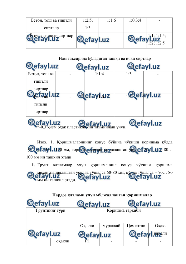  
 
Бетон, тош ва ғиштли 
сиртлар 
1:2,5; 
1:3 
1:1:6 
1:0,3:4 
- 
Ёғоч ва гипсли сиртлар 
- 
- 
- 
1:1; 1:1,5; 
1:2; 1:2,5 
  
Нам таъсирида бўладиган ташқи ва ички сиртлар 
 
Бетон, тош ва 
ғиштли 
сиртлар  
- 
1:1:4 
1:3 
- 
Ёғоч ва 
гипсли 
сиртлар 
- 
1:1:6 
1:4 
- 
 
*-0,3 қисм оҳак пластикликни таъминлаш учун. 
 
Изоҳ: 1. Қоришмаларининг конус бўйича чўкиши қоришма қўлда 
тўшалса 110… 130 мм, қоришма механизациялашган усулда тўшалса – 80… 
100 мм ни ташкил этади.  
1. Грунт 
қатламлар 
учун 
қоришманинг 
конус 
чўкиши 
қоришма 
механизациялашган усулда тўшалса 60-80 мм, қўлда тўшалса – 70… 80 
мм ни ташкил этади.  
 
Пардоз қатлами учун мўлжалланган қоришмалар 
 
Грунтнинг тури  
Қоришма таркиби 
 
Оҳакли  
мураккаб 
Цементли  
Оҳак-
гипсли 
 
оҳакли 
1:1 
- 
- 
- 
