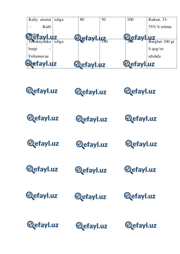  
 
Kaliy atsetat 
– 
Kalli 
acetas  
ichga 
80 
50 
100 
Kukun. 33-
35% li eritma 
Toloknyanka 
bargi 
– 
Foliumuvae 
ursi 
ichga  
70 
140 
300 
Barglari 100 gr 
li qog‘oz 
idishda  
 
