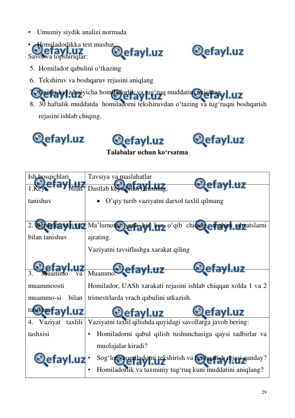  
29 
 
• Umumiy siydik analizi normada 
• Homiladorlikka test musbat. 
Savol va topshiriqlar: 
5. Homilador qabulini o‘tkazing  
6. Tekshiruv va boshqaruv rejasini aniqlang  
7. Oxirgi hayz bo‘yicha homiladorlik va tug‘ruq muddatini aniqlang 
8. 30 haftalik muddatda  homiladorni tekshiruvdan o‘tazing va tug‘ruqni boshqarish 
rejasini ishlab chiqing. 
 
 
Talabalar uchun ko‘rsatma 
 
Ish bosqichlari 
Tavsiya va maslahatlar 
1.Keys 
bilan 
tanishuv 
Dastlab keys bilan tanishing.  
 O’qiy turib vaziyatni darxol taxlil qilmang  
 
2. Berilgan vaziyat 
bilan tanishuv 
Ma’lumotni yana bir bor o‘qib chiqing, muhim abzatslarni 
ajrating. 
Vaziyatni tavsiflashga xarakat qiling 
 
3. 
Muammo 
va 
muammoosti 
muammo-si 
bilan 
tanishuv 
Muammo: 
Homilador, UASh xarakati rejasini ishlab chiqqan xolda 1 va 2 
trimestrlarda vrach qabulini utkazish.  
 
4. Vaziyat taxlili 
tashxisi 
Vaziyatni taxlil qilishda quyidagi savollarga javob bering: 
• Homiladorni qabul qilish tushunchasiga qaysi tadbirlar va 
muolajalar kiradi?  
• Sog‘lom homiladorni tekshirish va boshqarish rejasi qanday? 
• Homiladorlik va taxminiy tug‘ruq kuni muddatini aniqlang?  
