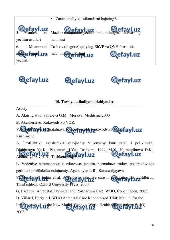  
30 
 
• Zarur amaliy ko‘nikmalarni bajaring?. 
 
5. 
Tanlov 
va 
yechim usullari 
Mazkur muammoni yechish imkoni bulgan uslublarning 
hammasi  
6. 
Muammoni 
ishlab chiqish va 
yechish 
Tashxis (diagnoz) qo‘ying, ShVP va QVP sharoitida 
muammoni xal qiling 
 
 
 
 
 
 
10. Tavsiya etiladigan adabiyotlar: 
Asosiy 
A. Akusherstvo. Saveleva G.M.  Moskva, Meditsina 2000  
B. Akusherstvo. Rukovodstvo VOZ. 
V. Effektivnaya perinatalnaya pomoщ i uxod. Rukovodstvo VOZ. 
Kushimcha 
A. Profilaktika akusherskix oslojneniy v jenskoy konsultatsii i poliklinike, 
Djabbarova Yu.K., Paxomova J.Ye., Tashkent, 1994. M.X., Najmutdinova D.K., 
Abdusalyamov A.A., Tashkent, 2003 .  
B. Vedeniye beremennosti u zdorovыx jenщin, normalnыx rodov, poslerodovogo 
perioda i profilaktika oslojneniy, Agababyan L.R., Kattaxodjayeva 
V. Murray W. Enkin et al. A guide to effective care in pregnancy and childbirth. 
Third edition, Oxford University Press, 2000. 
G. Essential Antenatal, Perinatal and Postpartum Care. WHO, Copenhagen, 2002. 
D. Villar J, Bergsjo J. WHO Antenatal Care Randomized Trial: Manual for the 
Implementation of the New Model. Geneva, World Health Organization (WHO), 
2002. 
