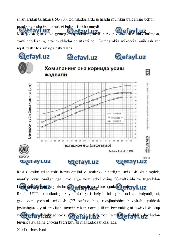  
7 
 
shishlaridan tashkari), 50-80% xomiladorlarda uchrashi mumkin bulganligi uchun 
patologik xolat indikatorlari bulib xisoblanmaydi. 
Kon ( kon guruxi va gemoglobin mikdori) taxlili: Agar kon guruxi anik bulmasa, 
xomiladorlikning erta muddatlarida utkaziladi. Gemoglobin mikdorini aniklash xar 
rejali tashrifda amalga oshiraladi.  
 
 
 
 
Rezus omilni tekshirish: Rezus omilni va antitelolar borligini aniklash, shuningdek, 
manfiy rezus omilga ega  ayollarga xomiladorlikning 28-xaftasida va tugrukdan 
keyin  anti D-gammaglobulin yuborishga tayyorlanish juda muxim. 
Rejali UTT: xomilaning xayot faoliyati belgilarini yoki nobud bulganligini, 
gestatsion yoshini aniklash (22 xaftagacha), rivojlanishini baxolash, yuldosh 
joylashgan joyini aniklash, taxminiy kup xomilalilikni bor yukligini tasdiklash, kup 
yo kam suvlilikda kogonok suvi mikdorini bilish, xomila xolatini aniklash, bachadon 
buyniga aylanma chokni tugri kuyish maksadida utkaziladi. 
Xavf tushunchasi 
