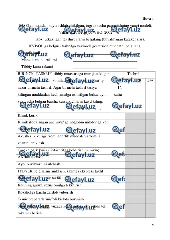  
9 
 
Ilova 1 
BJSSJ tomonidan kayta ishlab chikilgan, tugrukkacha parvarishning yangi modeli:  
Villar, J.,P. Bergsjo. WHO. 2002 
Izox: utkazilgan tekshiruvlarni belgilang (buyalmagan katakchalar). 
KVP/OP ga kelgusi tashrifga yakinrok gestatsion muddatni belgilang. 
Bemor ismi 
 
________________________________  
Manzili va tel. rakami 
 
________________________________  
Tibbiy karta rakami 
 
________________________________  
BIRINChI TAShRIF: tibbiy muassasaga murojaat kilgan 
barcha ayollar uchun xomiladorlik muddatidan kat’iy 
nazar birinchi tashrif. Agar birinchi tashrif tasiya 
kilingan muddatdan kech amalga oshirilgan bulsa, ayni 
vaktgacha bulgan barcha kursatkichlarni kayd kiling. 
SANA: __/__/____ 
Tashrif 
1oye 
< 12 
xafta 
2oye 
3e 
4oye 
Klinik kurik 
 
 
 
 
Klinik ifodalangan anemiya/ gemoglobin mikdoriga kon 
taxlili 
 
 
 
 
Akusherlik kurigi: xomiladorlik muddati va xomila 
vaznini aniklash 
 
 
 
 
Ginekologik kurik ( 2-tashrifga koldirish mumkin) 
 
 
 
 
AKB ni ulchash 
 
 
 
 
Ayol buyi/vaznini ulchash 
 
 
 
 
JYBYuK belgilarini aniklash, zaxmga ekspress taxlil 
 
 
 
 
Peshobning umumiy taxlili 
 
 
 
 
Konning gurux, rezus omilga tekshirish 
 
 
 
 
Koksholga karshi zardob yuborish 
 
 
 
 
Temir preparatlarini/foli kislota buyurish 
 
 
 
 
Shoshilinch xolatlar yuzaga kelsa, boglanish uchun tel. 
rakamni berish  
 
 
 
 
