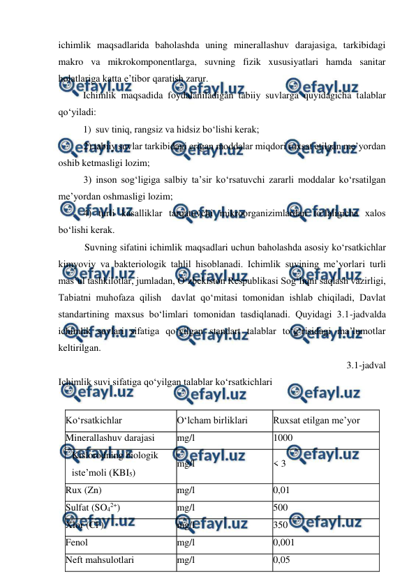 
 
 
ichimlik maqsadlarida baholashda uning minerallashuv darajasiga, tarkibidagi 
makro va mikrokomponentlarga, suvning fizik xususiyatlari hamda sanitar 
holatlariga katta e’tibor qaratish zarur. 
Ichimlik maqsadida foydalaniladigan tabiiy suvlarga quyidagicha talablar 
qo‘yiladi: 
1) suv tiniq, rangsiz va hidsiz bo‘lishi kerak; 
2) tabiiy suvlar tarkibidagi erigan moddalar miqdori ruxsat etilgan me’yordan 
oshib ketmasligi lozim; 
3) inson sog‘ligiga salbiy ta’sir ko‘rsatuvchi zararli moddalar ko‘rsatilgan 
me’yordan oshmasligi lozim; 
4) turli kasalliklar tarqatuvchi mikroorganizimlardan to‘laligicha xalos 
bo‘lishi kerak. 
Suvning sifatini ichimlik maqsadlari uchun baholashda asosiy ko‘rsatkichlar 
kimyoviy va bakteriologik tahlil hisoblanadi. Ichimlik suvining me’yorlari turli 
mas’ul tashkilotlar, jumladan, O‘zbekiston Respublikasi Sog‘liqni saqlash vazirligi, 
Tabiatni muhofaza qilish  davlat qo‘mitasi tomonidan ishlab chiqiladi, Davlat 
standartining maxsus bo‘limlari tomonidan tasdiqlanadi. Quyidagi 3.1-jadvalda 
ichimlik suvlari sifatiga qo‘yilgan standart talablar to‘g‘risidagi ma’lumotlar 
keltirilgan.  
3.1-jadval 
Ichimlik suvi sifatiga qo‘yilgan talablar ko‘rsatkichlari 
 
Ko‘rsatkichlar 
O‘lcham birliklari 
Ruxsat etilgan me’yor 
Minerallashuv darajasi 
mg/l 
1000 
Kislorodning biologik 
iste’moli (KBI5) 
mg/l 
< 3  
Rux (Zn) 
mg/l 
0,01 
Sulfat (SO42+) 
mg/l 
500  
Xlor (Cl-) 
mg/l 
350 
Fenol 
mg/l 
0,001  
Neft mahsulotlari 
mg/l 
0,05 
