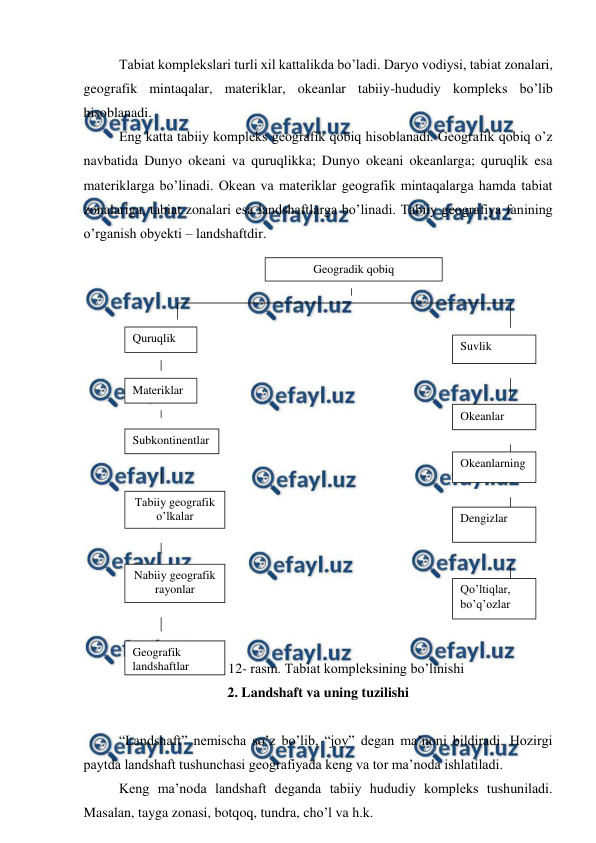  
 
 
Tabiat komplekslari turli xil kattalikda bo’ladi. Daryo vodiysi, tabiat zonalari, 
geografik mintaqalar, materiklar, okeanlar tabiiy-hududiy kompleks bo’lib 
hisoblanadi.  
 
Eng katta tabiiy kompleks geografik qobiq hisoblanadi. Geografik qobiq o’z 
navbatida Dunyo okeani va quruqlikka; Dunyo okeani okeanlarga; quruqlik esa 
materiklarga bo’linadi. Okean va materiklar geografik mintaqalarga hamda tabiat 
zonalariga, tabiat zonalari esa landshaftlarga bo’linadi. Tabiiy geografiya fanining 
o’rganish obyekti – landshaftdir.  
 
 
 
 
 
 
 
 
 
 
 
 
 
 
 
 
 
                12- rasm. Tabiat kompleksining bo’linishi 
2. Landshaft va uning tuzilishi 
 
 
“Landshaft” nemischa so’z bo’lib, “joy” degan ma’noni bildiradi. Hozirgi 
paytda landshaft tushunchasi geografiyada keng va tor ma’noda ishlatiladi.  
 
Keng ma’noda landshaft deganda tabiiy hududiy kompleks tushuniladi. 
Masalan, tayga zonasi, botqoq, tundra, cho’l va h.k. 
Geogradik qobiq 
Quruqlik 
Materiklar 
Subkontinentlar 
Tabiiy geografik 
o’lkalar 
Geografik 
landshaftlar 
Okeanlar 
Nabiiy geografik 
rayonlar 
Suvlik 
Okeanlarning 
Dengizlar 
Qo’ltiqlar, 
bo’q’ozlar 
