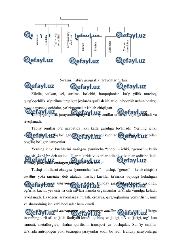  
 
 
 
 
 
 
 
 
 
 
5-rasm. Tabiiy geografik jarayonlar turlari. 
 
Zilzila, vulkan, sel, surilma, ko’chki, botqoqlanish, ko’p yillik muzloq, 
qurg’oqchilik, o’pirilma tarqalgan joylarda qurilish ishlari olib boorish uchun hozirgi 
paytda maxsus qoidalar, yo’riqnomalar ishlab chiqilgan. 
Tabiiy geografik jarayonlar tabiiy va sun’iy omillar ta’sirida vujudga keladi va 
rivojlanadi. 
Tabiiy omillar o’z navbatida ikki katta guruhga bo’linadi: Yerning ichki 
kuchlari bilan bog’liq bo’lgan jarayonlar va tashqi kuchlar yoki tashqi omillar bilan 
bog’liq bo’lgan jarayonlar. 
Yerning ichki kuchlarini endogen (yunincha “endo” – ichki, “genos” – kelib 
chiqish) kuchlar deb ataladi. Ular ta’sirida vulkanlar otiladi, zilzilalar sodir bo’ladi. 
Bunday jarayonlar endogen jarayonlar deb ataladi.  
Tashqi omillarni ekzogen (yunoncha “exo” – tashqi, “genos” – kelib chiqish) 
omillar yoki kuchlar deb ataladi. Tashqi kuchlar ta’sirida vujudga keladigan 
jarayonlar ekzogen jarayonlar deb ataladi. Bunday jarayonlar Quyosh issiqligi, 
og’irlik kuchi, yer usti va osti suvlari hamda organizmlar ta’sirida vujudga keladi, 
rivojlanadi. Ekzogen jarayonlarga nurash, eroziya, qirg’oqlarning yemirilishi, muz 
va shamolning ish kabi hodisalar ham kiradi.  
Sun’iy omillarni antropogen yoki texnogen omillar deb ham ataladi. Ularga 
insonning turli xil xo’jalik faoliyati kiradi: qishloq xo’jaligi, suv xo’jaligi, tog’-kon 
sanoati, metallurgiya, shahar qurilishi, transport va boshqalar. Sun’iy omillar 
ta’sirida antropogen yoki texnogen jarayonlar sodir bo’ladi. Bunday jarayonlarga 
Vulkanlar 
Zilzilalar 
Tog’larning 
ko’tarilishi 
Yer yuzasining 
chukishi 
Nurash 
Eroziya 
Surilmalar 
Muz va 
shamolning 
ishi 
