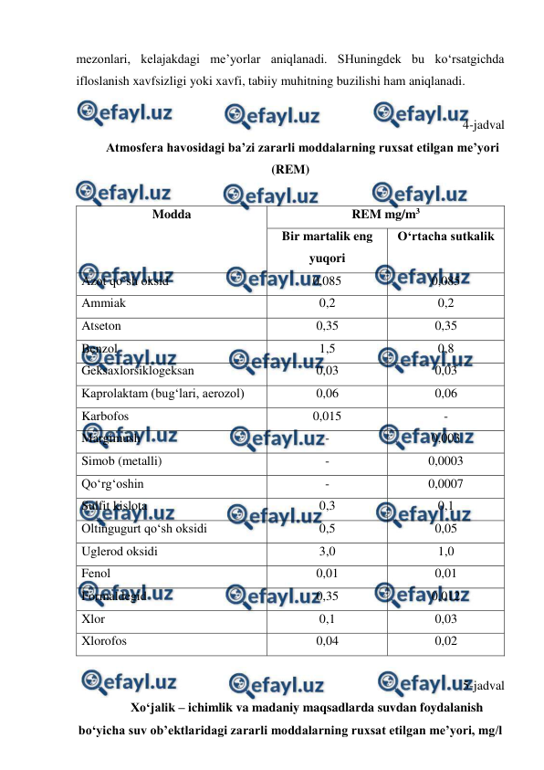  
 
mezonlari, kelajakdagi me’yorlar aniqlanadi. SHuningdek bu ko‘rsatgichda 
ifloslanish xavfsizligi yoki xavfi, tabiiy muhitning buzilishi ham aniqlanadi. 
 
4-jadval 
Atmosfera havosidagi ba’zi zararli moddalarning ruxsat etilgan me’yori 
(REM) 
 
Modda  
REM mg/m3 
Bir martalik eng 
yuqori 
O‘rtacha sutkalik 
Azot qo‘sh oksid 
0,085 
0,085 
Ammiak 
0,2 
0,2 
Atseton 
0,35 
0,35 
Benzol 
1,5 
0,8 
Geksaxlorsiklogeksan 
0,03 
0,03 
Kaprolaktam (bug‘lari, aerozol) 
0,06 
0,06 
Karbofos 
0,015 
- 
Margimush 
- 
0,003 
Simob (metalli) 
- 
0,0003 
Qo‘rg‘oshin 
- 
0,0007 
Sulfit kislota 
0,3 
0,1 
Oltingugurt qo‘sh oksidi 
0,5 
0,05 
Uglerod oksidi 
3,0 
1,0 
Fenol 
0,01 
0,01 
Formaldegid 
0,35 
0,012 
Xlor 
0,1 
0,03 
Xlorofos 
0,04 
0,02 
 
5-jadval 
Xo‘jalik – ichimlik va madaniy maqsadlarda suvdan foydalanish 
bo‘yicha suv ob’ektlaridagi zararli moddalarning ruxsat etilgan me’yori, mg/l 
