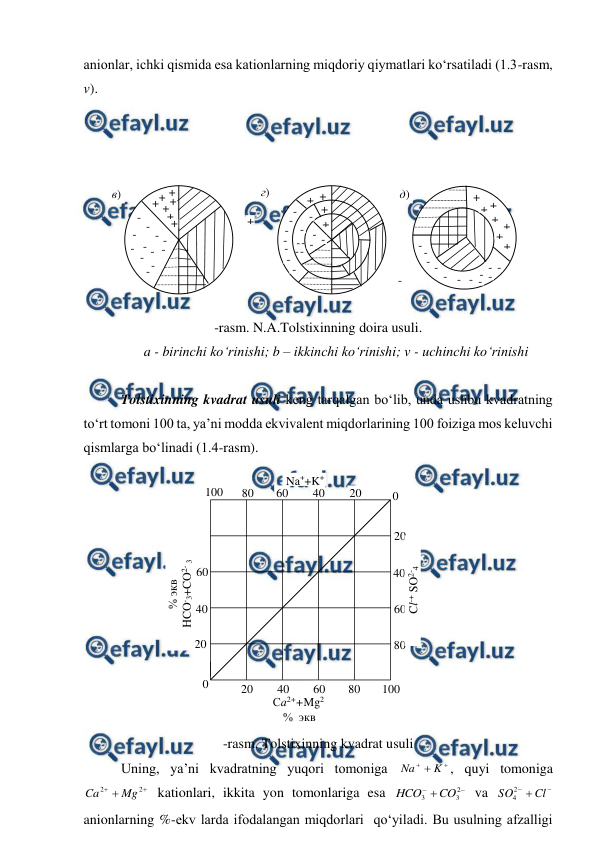  
 
 
anionlar, ichki qismida esa kationlarning miqdoriy qiymatlari ko‘rsatiladi (1.3-rasm, 
v).   
 
 
 
 
-rasm. N.A.Tolstixinning doira usuli. 
a - birinchi ko‘rinishi; b – ikkinchi ko‘rinishi; v - uchinchi ko‘rinishi 
 
  
Tolstixinning kvadrat usuli keng tarqalgan bo‘lib, unda ushbu kvadratning 
to‘rt tomoni 100 ta, ya’ni modda ekvivalent miqdorlarining 100 foiziga mos keluvchi 
qismlarga bo‘linadi (1.4-rasm).  
 
-rasm. Tolstixinning kvadrat usuli 
Uning, ya’ni kvadratning yuqori tomoniga 

K
Na
, quyi tomoniga 


2
2
Mg
Ca
 kationlari, ikkita yon tomonlariga esa 


2
3
3
CO
HCO
 va 

Cl
SO2
4
 
anionlarning %-ekv larda ifodalangan miqdorlari  qo‘yiladi. Bu usulning afzalligi 
д) 
в) 
- 
- 
- 
* 
+
+ 
+
+ 
+
+ 
+
+ 
+
+ +
+ 
+
+ 
+
+ 
- - 
- - - - - - - - 
- 
- 
+ 
+ + 
+ 
+ 
+ 
- - 
- 
- 
- 
- - 
- 
 
 
 
+ 
- 
- 
- 
- 
г) 
- 
- 
- 
- 
- 
- 
- 
- 
- - 
- - 
+
+ 
+
+ +
+ 
+
+ 
Nа++K+ 
 
80 
60 
40 
20 
40 
100 
 
60 
40 
20 
0 
0 
100 
80 
60 
40 
20 
20 
60 
80 
Са2++Mg2
+ 
    %  экв  
 
Cl-+ SO2-4 
% экв  
HCO-3+CO2- 3 
 
