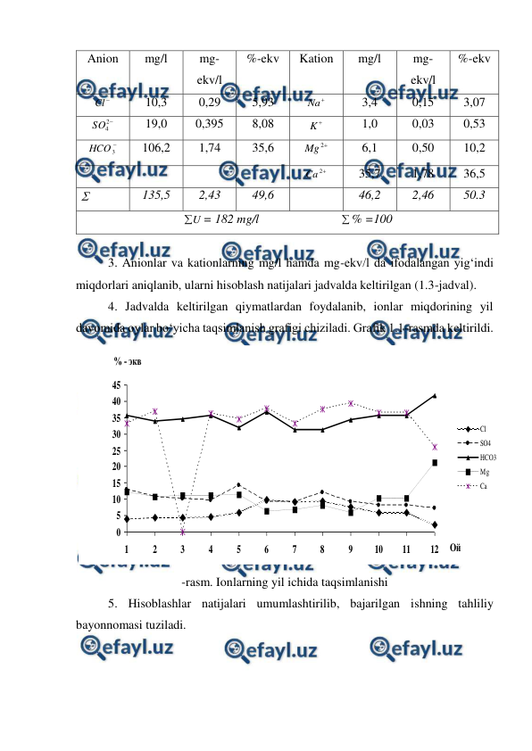  
 
Anion 
mg/l 
mg-
ekv/l 
%-ekv 
Kation 
mg/l 
mg-
ekv/l 
%-ekv 

Cl  
10,3 
0,29 
5,93 

Na
 
3,4 
0,15 
3,07 

2
4
SO
 
19,0 
0,395 
8,08 

K
 
1,0 
0,03 
0,53 

3
HCO
 
106,2 
1,74 
35,6 

2
Mg
 
6,1 
0,50 
10,2 
 
 
 
 

2
Ca
 
35,7 
1,78 
36,5 
 
135,5 
2,43 
49,6 
 
46,2 
2,46 
50.3 
U

= 182 mg/l                          % =100 
 
3. Anionlar va kationlarning mg/l hamda mg-ekv/l da ifodalangan yig‘indi 
miqdorlari aniqlanib, ularni hisoblash natijalari jadvalda keltirilgan (1.3-jadval).  
4. Jadvalda keltirilgan qiymatlardan foydalanib, ionlar miqdorining yil 
davomida oylar bo‘yicha taqsimlanish grafigi chiziladi. Grafik 1.1-rasmda keltirildi. 
 
-rasm. Ionlarning yil ichida taqsimlanishi 
5. Hisoblashlar natijalari umumlashtirilib, bajarilgan ishning tahliliy 
bayonnomasi tuziladi.  
0
5
10
15
20
25
30
35
40
45
1
2
3
4
5
6
7
8
9
10
11
12
Ой
% - экв
Cl
SO4
HCO3
Mg
Ca
