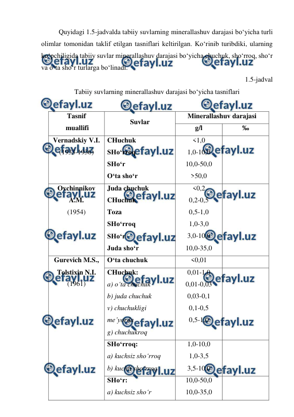  
 
 
Quyidagi 1.5-jadvalda tabiiy suvlarning minerallashuv darajasi bo‘yicha turli 
olimlar tomonidan taklif etilgan tasniflari keltirilgan. Ko‘rinib turibdiki, ularning 
ko‘pchiligida tabiiy suvlar minerallashuv darajasi bo‘yicha chuchuk, sho‘rroq, sho‘r 
va o‘ta sho‘r turlarga bo‘linadi. 
1.5-jadval 
Tabiiy suvlarning minerallashuv darajasi bo‘yicha tasniflari 
 
Tasnif 
 muallifi 
Suvlar 
Minerallashuv darajasi 
g/l 
‰ 
Vernadskiy V.I. 
(1933-1936) 
CHuchuk 
SHo‘rroq 
SHo‘r 
O‘ta sho‘r 
<1,0 
1,0-10,0 
10,0-50,0 
>50,0 
 
Ovchinnikov 
A.M. 
(1954) 
Juda chuchuk 
CHuchuk 
Toza 
SHo‘rroq 
SHo‘r 
Juda sho‘r  
<0,2 
0,2-0,5 
0,5-1,0 
1,0-3,0 
3,0-10,0 
10,0-35,0 
 
Gurevich M.S., 
Tolstixin N.I. 
(1961) 
O‘ta chuchuk 
<0,01 
 
CHuchuk: 
a) o‘ta chuchuk 
b) juda chuchuk 
v) chuchukligi 
me’yorda 
g) chuchukroq 
0,01-1,0 
0,01-0,03 
0,03-0,1 
0,1-0,5 
0,5-1,0 
 
SHo‘rroq: 
a) kuchsiz sho‘rroq 
b) kuchli sho‘rroq 
1,0-10,0 
1,0-3,5 
3,5-10,0 
 
SHo‘r: 
a) kuchsiz sho‘r 
10,0-50,0 
10,0-35,0 
 
