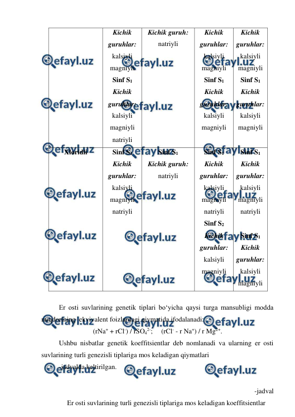  
 
 
Kichik 
guruhlar: 
kalsiyli 
magniyli 
Sinf S1 
Kichik 
guruhlar: 
kalsiyli 
magniyli 
natriyli 
Kichik guruh: 
natriyli 
Kichik 
guruhlar: 
kalsiyli 
magniyli 
Sinf S1 
Kichik 
guruhlar: 
kalsiyli 
magniyli  
Kichik 
guruhlar: 
kalsiyli 
magniyli 
Sinf S1 
Kichik 
guruhlar: 
kalsiyli 
magniyli 
Xloridli 
Sinf S1 
Kichik 
guruhlar: 
kalsiyli 
magniyli 
natriyli 
Sinf S1 
Kichik guruh: 
natriyli 
Sinf S1 
Kichik 
guruhlar: 
kalsiyli 
magniyli 
natriyli 
Sinf S2 
Kichik 
guruhlar: 
kalsiyli 
magniyli 
Sinf S1 
Kichik 
guruhlar: 
kalsiyli 
magniyli 
natriyli 
 
Sinf S1 
Kichik 
guruhlar: 
kalsiyli 
magniyli  
 
 
Er osti suvlarining genetik tiplari bo‘yicha qaysi turga mansubligi modda 
miqdorining  ekvivalent foizlardagi qiymatida ifodalanadi: 
(rNa+ + rCl-) / rSO42-;     (rCl- - r Na+) / r Mg2+. 
Ushbu nisbatlar genetik koeffitsientlar deb nomlanadi va ularning er osti 
suvlarining turli genezisli tiplariga mos keladigan qiymatlari  
-jadvalda keltirilgan. 
 
-jadval 
Er osti suvlarining turli genezisli tiplariga mos keladigan koeffitsientlar 
