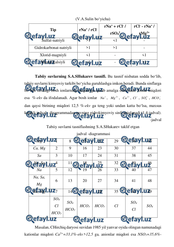  
 
 
(V.A.Sulin bo‘yicha) 
Tip 
rNa+ / rCl- 
rNa+ + rCl- / 
rSO42 
rCl- - rNa+ / 
rMg2+ 
Sulfat-natriyli 
>1 
<1 
- 
Gidrokarbonat-natriyli 
>1 
>1 
- 
Xlorid-magniyli 
<1 
- 
<1 
Xlorid-kalsiyli 
<1 
- 
>1 
 
Tabiiy suvlarning S.A.SHukarev tasnifi. Bu tasnif nisbatan sodda bo‘lib, 
tabiiy suvlarni kimyoviy tarkibi bo‘yicha guruhlashga imkon beradi. Bunda sinflarga 
bo‘lish suvdagi bosh ionlarning miqdoriga qarab amalga oshiriladi. Ionlar miqdori 
esa  %-ekv da ifodalanadi. Agar bosh ionlar  

Na ,  

2
Mg
,  

2
Ca
, 

Cl , 

2
4
SO , 

3
HCO  
dan qaysi birining miqdori 12,5 %-ekv ga teng yoki undan katta bo‘lsa, maxsus 
katakli jadval - diragrammadan suvning gidrokimyoviy sinfi aniqlanadi (1.4-jadval). 
-jadval 
Tabiiy suvlarni tasniflashning S.A.SHukarev taklif etgan 
 jadval -diagrammasi 
Mg 
1 
8 
15 
22 
29 
36 
43 
Ca, Mg 
2 
9 
16 
23 
30 
37 
44 
Sa 
3 
10 
17 
24 
31 
38 
45 
Na, Sa 
4 
11 
18 
25 
32 
39 
46 
Na 
5 
12 
19 
26 
33 
40 
47 
Na, Sa, 
Mg  
6 
13 
20 
27 
34 
41 
48 
Na, Mg 
7 
14 
21 
28 
35 
42 
49 
 
SO4 
Cl 
HCO3 
SO4 
HCO3 
HCO3 
HCO3 
Cl 
SO4 
Cl 
SO4 
 
Masalan, CHirchiq daryosi suvidan 1985 yil yanvar oyida olingan namunadagi 
kationlar miqdori Ca2+=33,1%-ekv>12,5 ga, anionlar miqdori esa NSO3=35,6%-
