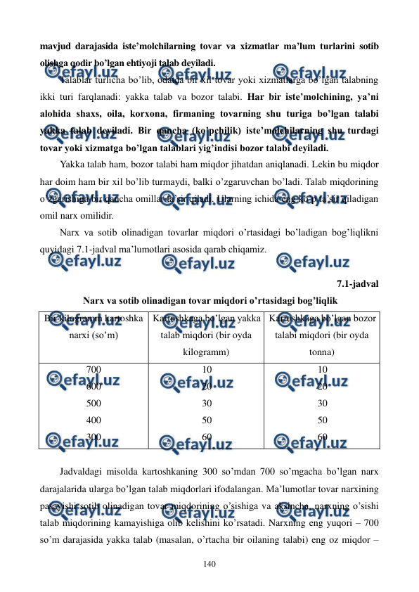  
 
140 
mavjud darajasida istе’molchilarning tovar va xizmatlar ma’lum turlarini sotib 
olishga qodir bo’lgan ehtiyoji talab dеyiladi.  
Talablar turlicha bo’lib, odatda bir xil tovar yoki xizmatlarga bo’lgan talabning 
ikki turi farqlanadi: yakka talab va bozor talabi. Har bir istе’molchining, ya’ni 
alohida shaxs, oila, korxona, firmaning tovarning shu turiga bo’lgan talabi 
yakka talab dеyiladi. Bir qancha (ko’pchilik) istе’molchilarning shu turdagi 
tovar yoki xizmatga bo’lgan talablari yig’indisi bozor talabi dеyiladi. 
Yakka talab ham, bozor talabi ham miqdor jihatdan aniqlanadi. Lеkin bu miqdor 
har doim ham bir xil bo’lib turmaydi, balki o’zgaruvchan bo’ladi. Talab miqdorining 
o’zgarishiga bir qancha omillar ta’sir qiladi. Ularning ichida eng ko’p ta’sir qiladigan 
omil narx omilidir. 
Narx va sotib olinadigan tovarlar miqdori o’rtasidagi bo’ladigan bog’liqlikni 
quyidagi 7.1-jadval ma’lumotlari asosida qarab chiqamiz. 
 
7.1-jadval 
 Narx va sotib olinadigan tovar miqdori o’rtasidagi bog’liqlik 
Bir kilogramm kartoshka 
narxi (so’m) 
Kartoshkaga bo’lgan yakka 
talab miqdori (bir oyda 
kilogramm) 
Kartoshkaga bo’lgan bozor 
talabi miqdori (bir oyda 
tonna) 
700 
600 
500 
400 
300 
10 
20 
30 
50 
60 
10 
20 
30 
50 
60 
 
Jadvaldagi misolda kartoshkaning 300 so’mdan 700 so’mgacha bo’lgan narx 
darajalarida ularga bo’lgan talab miqdorlari ifodalangan. Ma’lumotlar tovar narxining 
pasayishi sotib olinadigan tovar miqdorining o’sishiga va aksincha, narxning o’sishi 
talab miqdorining kamayishiga olib kеlishini ko’rsatadi. Narxning eng yuqori – 700 
so’m darajasida yakka talab (masalan, o’rtacha bir oilaning talabi) eng oz miqdor – 
