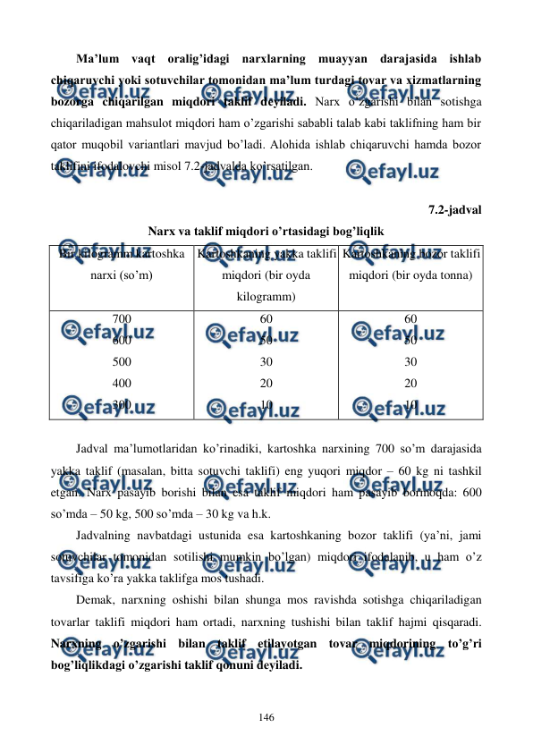  
 
146 
Ma’lum vaqt oralig’idagi narxlarning muayyan darajasida ishlab 
chiqaruvchi yoki sotuvchilar tomonidan ma’lum turdagi tovar va xizmatlarning 
bozorga chiqarilgan miqdori taklif dеyiladi. Narx o’zgarishi bilan sotishga 
chiqariladigan mahsulot miqdori ham o’zgarishi sababli talab kabi taklifning ham bir 
qator muqobil variantlari mavjud bo’ladi. Alohida ishlab chiqaruvchi hamda bozor 
taklifini ifodalovchi misol 7.2-jadvalda ko’rsatilgan. 
 
7.2-jadval 
Narx va taklif miqdori o’rtasidagi bog’liqlik 
Bir kilogramm kartoshka 
narxi (so’m) 
Kartoshkaning yakka taklifi 
miqdori (bir oyda 
kilogramm) 
Kartoshkaning bozor taklifi 
miqdori (bir oyda tonna) 
700 
600 
500 
400 
300 
60 
50 
30 
20 
10 
60 
50 
30 
20 
10 
 
Jadval ma’lumotlaridan ko’rinadiki, kartoshka narxining 700 so’m darajasida 
yakka taklif (masalan, bitta sotuvchi taklifi) eng yuqori miqdor – 60 kg ni tashkil 
etgan. Narx pasayib borishi bilan esa taklif miqdori ham pasayib bormoqda: 600 
so’mda – 50 kg, 500 so’mda – 30 kg va h.k.  
Jadvalning navbatdagi ustunida esa kartoshkaning bozor taklifi (ya’ni, jami 
sotuvchilar tomonidan sotilishi mumkin bo’lgan) miqdori ifodalanib, u ham o’z 
tavsifiga ko’ra yakka taklifga mos tushadi. 
Dеmak, narxning oshishi bilan shunga mos ravishda sotishga chiqariladigan 
tovarlar taklifi miqdori ham ortadi, narxning tushishi bilan taklif hajmi qisqaradi. 
Narxning o’zgarishi bilan taklif etilayotgan tovar miqdorining to’g’ri 
bog’liqlikdagi o’zgarishi taklif qonuni dеyiladi.  
