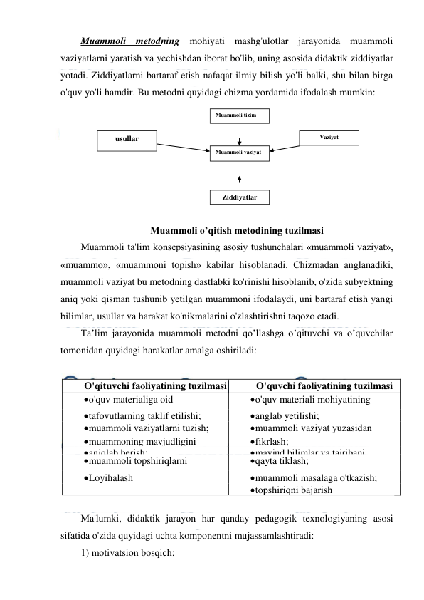  
 
Muammoli metodning mohiyati mashg'ulotlar jarayonida muammoli 
vaziyatlarni yaratish va yechishdan iborat bo'lib, uning asosida didaktik ziddiyatlar 
yotadi. Ziddiyatlarni bartaraf etish nafaqat ilmiy bilish yo'li balki, shu bilan birga 
o'quv yo'li hamdir. Bu metodni quyidagi chizma yordamida ifodalash mumkin: 
 
 
 
 
 
 
 
Muammoli o’qitish metodining tuzilmasi 
Muammoli ta'lim konsepsiyasining asosiy tushunchalari «muammoli vaziyat», 
«muammo», «muammoni topish» kabilar hisoblanadi. Chizmadan anglanadiki, 
muammoli vaziyat bu metodning dastlabki ko'rinishi hisoblanib, o'zida subyektning 
aniq yoki qisman tushunib yetilgan muammoni ifodalaydi, uni bartaraf etish yangi 
bilimlar, usullar va harakat ko'nikmalarini o'zlashtirishni taqozo etadi.  
Ta’lim jarayonida muammoli metodni qo’llashga o’qituvchi va o’quvchilar 
tomonidan quyidagi harakatlar amalga oshiriladi: 
 
O'qituvchi faoliyatining tuzilmasi 
O'quvchi faoliyatining tuzilmasi 
 
o'quv materialiga oid 
 
o'quv materiali mohiyatining 
 
tafovutlarning taklif etilishi; 
 
anglab yetilishi; 
 
muammoli vaziyatlarni tuzish; 
 
muammoli vaziyat yuzasidan 
 
muammoning mavjudligini 
 
fikrlash; 
 
aniqlab berish; 
 
mavjud bilimlar va tajribani 
 
muammoli topshiriqlarni 
 
qayta tiklash; 
 
Loyihalash 
 
muammoli masalaga o'tkazish; 
 
 
topshiriqni bajarish 
 
Ma'lumki, didaktik jarayon har qanday pedagogik texnologiyaning asosi 
sifatida o'zida quyidagi uchta komponentni mujassamlashtiradi: 
1) motivatsion bosqich; 
Muammoli tizim 
usullar 
Muammoli vaziyat 
Vaziyat 
Ziddiyatlar 
