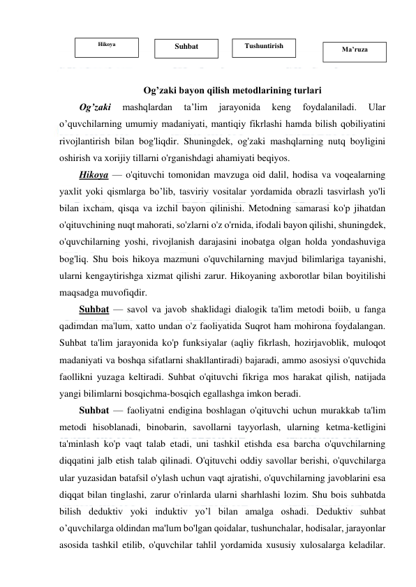  
 
 
 
 
Og’zaki bayon qilish metodlarining turlari 
Og’zaki 
mashqlardan 
ta’lim 
jarayonida 
keng 
foydalaniladi. 
Ular 
o’quvchilarning umumiy madaniyati, mantiqiy fikrlashi hamda bilish qobiliyatini 
rivojlantirish bilan bog'liqdir. Shuningdek, og'zaki mashqlarning nutq boyligini 
oshirish va xorijiy tillarni o'rganishdagi ahamiyati beqiyos. 
Hikoya — o'qituvchi tomonidan mavzuga oid dalil, hodisa va voqealarning 
yaxlit yoki qismlarga bo’lib, tasviriy vositalar yordamida obrazli tasvirlash yo'li 
bilan ixcham, qisqa va izchil bayon qilinishi. Metodning samarasi ko'p jihatdan 
o'qituvchining nuqt mahorati, so'zlarni o'z o'rnida, ifodali bayon qilishi, shuningdek, 
o'quvchilarning yoshi, rivojlanish darajasini inobatga olgan holda yondashuviga 
bog'liq. Shu bois hikoya mazmuni o'quvchilarning mavjud bilimlariga tayanishi, 
ularni kengaytirishga xizmat qilishi zarur. Hikoyaning axborotlar bilan boyitilishi 
maqsadga muvofiqdir. 
Suhbat — savol va javob shaklidagi dialogik ta'lim metodi boiib, u fanga 
qadimdan ma'lum, xatto undan o'z faoliyatida Suqrot ham mohirona foydalangan. 
Suhbat ta'lim jarayonida ko'p funksiyalar (aqliy fikrlash, hozirjavoblik, muloqot 
madaniyati va boshqa sifatlarni shakllantiradi) bajaradi, ammo asosiysi o'quvchida 
faollikni yuzaga keltiradi. Suhbat o'qituvchi fikriga mos harakat qilish, natijada 
yangi bilimlarni bosqichma-bosqich egallashga imkon beradi. 
Suhbat — faoliyatni endigina boshlagan o'qituvchi uchun murakkab ta'lim 
metodi hisoblanadi, binobarin, savollarni tayyorlash, ularning ketma-ketligini 
ta'minlash ko'p vaqt talab etadi, uni tashkil etishda esa barcha o'quvchilarning 
diqqatini jalb etish talab qilinadi. O'qituvchi oddiy savollar berishi, o'quvchilarga 
ular yuzasidan batafsil o'ylash uchun vaqt ajratishi, o'quvchilarning javoblarini esa 
diqqat bilan tinglashi, zarur o'rinlarda ularni sharhlashi lozim. Shu bois suhbatda 
bilish deduktiv yoki induktiv yo’l bilan amalga oshadi. Deduktiv suhbat 
o’quvchilarga oldindan ma'lum bo'lgan qoidalar, tushunchalar, hodisalar, jarayonlar 
asosida tashkil etilib, o'quvchilar tahlil yordamida xususiy xulosalarga keladilar. 
Hikoya 
Suhbat 
Tushuntirish 
Ma’ruza 
