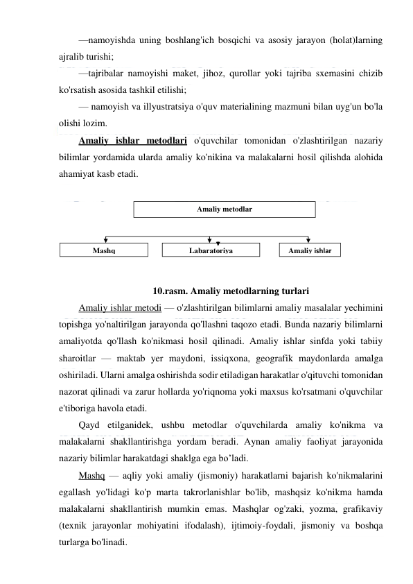  
 
—namoyishda uning boshlang'ich bosqichi va asosiy jarayon (holat)larning 
ajralib turishi; 
—tajribalar namoyishi maket, jihoz, qurollar yoki tajriba sxemasini chizib 
ko'rsatish asosida tashkil etilishi; 
— namoyish va illyustratsiya o'quv materialining mazmuni bilan uyg'un bo'la 
olishi lozim. 
Amaliy ishlar metodlari o'quvchilar tomonidan o'zlashtirilgan nazariy 
bilimlar yordamida ularda amaliy ko'nikina va malakalarni hosil qilishda alohida 
ahamiyat kasb etadi. 
 
 
 
 
 
 
10.rasm. Amaliy metodlarning turlari 
Amaliy ishlar metodi — o'zlashtirilgan bilimlarni amaliy masalalar yechimini 
topishga yo'naltirilgan jarayonda qo'llashni taqozo etadi. Bunda nazariy bilimlarni 
amaliyotda qo'llash ko'nikmasi hosil qilinadi. Amaliy ishlar sinfda yoki tabiiy 
sharoitlar — maktab yer maydoni, issiqxona, geografik maydonlarda amalga 
oshiriladi. Ularni amalga oshirishda sodir etiladigan harakatlar o'qituvchi tomonidan 
nazorat qilinadi va zarur hollarda yo'riqnoma yoki maxsus ko'rsatmani o'quvchilar 
e'tiboriga havola etadi. 
Qayd etilganidek, ushbu metodlar o'quvchilarda amaliy ko'nikma va 
malakalarni shakllantirishga yordam beradi. Aynan amaliy faoliyat jarayonida 
nazariy bilimlar harakatdagi shaklga ega bo’ladi. 
Mashq — aqliy yoki amaliy (jismoniy) harakatlarni bajarish ko'nikmalarini 
egallash yo'lidagi ko'p marta takrorlanishlar bo'lib, mashqsiz ko'nikma hamda 
malakalarni shakllantirish mumkin emas. Mashqlar og'zaki, yozma, grafikaviy 
(texnik jarayonlar mohiyatini ifodalash), ijtimoiy-foydali, jismoniy va boshqa 
turlarga bo'linadi. 
Amaliy metodlar 
Mashq 
Labaratoriya 
Amaliy ishlar 
