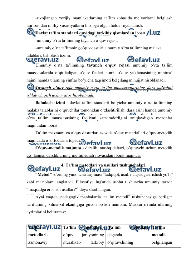  
 
-rivojlangan xorijiy mamlakatlarning ta’lim sohasida me’yorlarni belgilash 
tajribasidan milliy xususiyatlarni hisobga olgan holda foydalanish. 
Davlat ta’lim standarti quyidagi tarkibiy qismlardan iborat:  
-umumiy o’rta ta’limning tayanch o’quv rejasi;  
-umumiy o’rta ta’limning o’quv dasturi; umumiy o’rta ta’limning malaka 
talablari; baholash tizimi. 
Umumiy o’rta ta’limning tayanch o’quv rejasi umumiy o’rta ta’lim 
muassasalarida o’qitiladigan o’quv fanlari nomi, o’quv yuklamasining minimal 
hajmi hamda ularning sinflar bo’yicha taqsimoti belgilangan hujjat hisoblanadi. 
Tayanch o’quv reja umumiy o’rta ta’lim muassasalarining dars jadvalini 
ishlab chiqish uchun asos hisoblanadi. 
Baholash tizimi - davlat ta’lim standarti bo’yicha umumiy o’rta ta’limning 
malaka talablarini o’quvchilar tomonidan o’zlashtirilishi darajasini hamda umumiy 
o’rta ta’lim muassasasining faoliyati samaradorligini aniqlaydigan mezonlar 
majmuidan iborat. 
Ta’lim mazmuni va o’quv dasturlari asosida o’quv materiallari o’quv-metodik 
majmuada o’z ifodasini topadi. 
O’quv-metodik majmua - darslik, mashq daftari, o’qituvchi uchun metodik 
qo’llanma, darsliklarning multimediali ilovasidan iborat majmua. 
4. Ta’lim metodlari va usullari tushunchalari. 
“Metod” so'zining yunoncha tarjimasi “tadqiqot, usul, maqsadga erishish yo'li” 
kabi ma'nolarni anglatadi. Filosofiya lug'atida ushbu tushuncha umumiy tarzda 
“maqsadga erishish usullari*1 deya sharhlangan. 
Ayni vaqtda, pedagogik manbalarda “ta'lim metodi” tushunchasiga berilgan 
ta'riflarning xilma-xil ekanligiga guvoh bo'lish mumkin. Mazkur o'rinda ularning 
ayrimlarini keltiramiz: 
 
Ta’lim 
metodlari-
zamonaviy 
Ta’lim 
metodlari- 
o’quv 
jarayonining 
murakkab 
tarkibiy 
Ta’lim 
metodlari 
deganda 
o’qituvchining 
Ta’lim 
metodi-
belgilangan 
