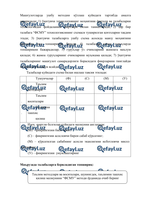  
 
Машғулотларда 
ушбу 
методни 
қўллаш 
қуйидаги 
тартибда 
амалга 
оширилади: 1) ўқитувчи технологиянинг моҳиятини ёритади ва талабаларни 
технологиядан фойдаланиш шартлари билан таништиради; 2) ҳар бир 
талабага “ФСМУ” технологиясининг схемаси туширилган қоғозларни тақдим 
этади; 3) ўқитувчи талабаларга ушбу схема асосида мавзу моҳиятини 
ёритишга оид топшириқни беради; 4) талабалар кичик гуруҳларда 
топшириқни бажарадилар; 5) гуруҳлар ўз ечимларини жамоага маълум 
қилади; 6) жамоа гуруҳларнинг ечимларини муҳокама қилади; 7) ўқитувчи 
талабаларнинг машғулот самарадорлиги борасидаги фикрларини тинглайди 
ва машғулотга якун ясайди. 
Талабалар қуйидаги схема билан ишлаш тавсия этилади:  
№ Тушунчалар 
(Ф) 
(С) 
(М) 
(У) 
1
. 
Таълим 
методлари 
 
 
 
 
2
. 
Таълим 
воситалари 
 
 
 
 
3
. 
Таълимни 
ташхис  
қилиш 
 
 
 
 
Изоҳ: шартли белгилар қуйидаги мазмунни англатади:  
(Ф) – фикрингизни баён этинг;  
(С) – фикрингизни асословчи бирон сабаб кўрсатинг;  
(М) – кўрсатилган сабабнинг асосли эканлигини исботловчи мисол 
келтиринг;  
(У) – фикрингизни  умумлаштиринг 
 
Маърузада талабаларга бериладиган топшириқ: 
 
 
 
Таълим методлари ва воситалари, шунингдек, таълимни ташхис 
қилиш мазмунини “ФСМУ” методи ёрдамида очиб беринг 
