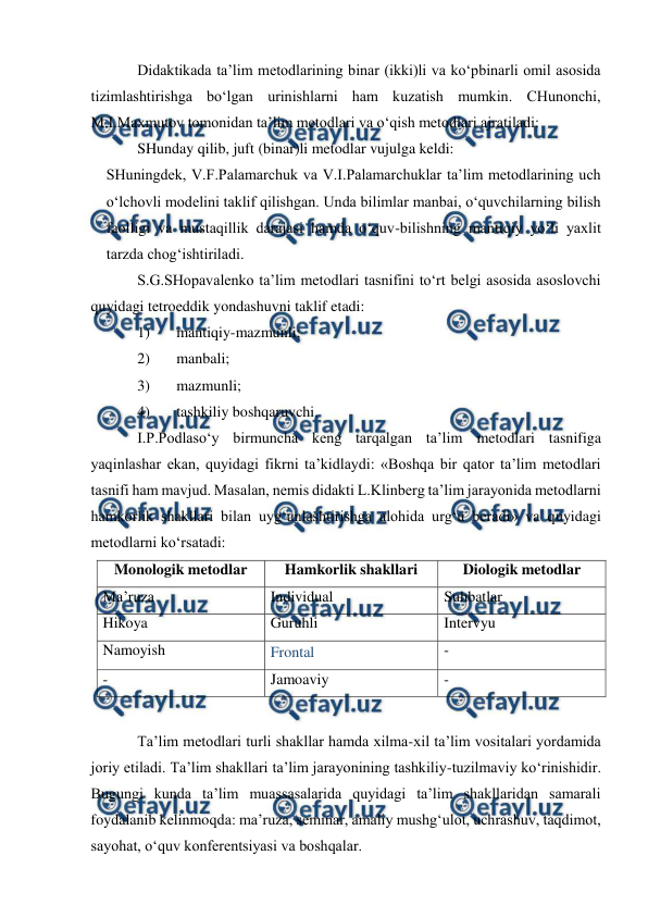  
 
 
Didaktikada ta’lim metodlarining binar (ikki)li va ko‘pbinarli omil asosida 
tizimlashtirishga bo‘lgan urinishlarni ham kuzatish mumkin. CHunonchi, 
M.I.Maxmutov tomonidan ta’lim metodlari va o‘qish metodlari ajratiladi: 
SHunday qilib, juft (binar)li metodlar vujulga keldi: 
SHuningdek, V.F.Palamarchuk va V.I.Palamarchuklar ta’lim metodlarining uch 
o‘lchovli modelini taklif qilishgan. Unda bilimlar manbai, o‘quvchilarning bilish 
faolligi va mustaqillik darajasi hamda o‘quv-bilishning mantiqiy yo‘li yaxlit 
tarzda chog‘ishtiriladi. 
S.G.SHopavalenko ta’lim metodlari tasnifini to‘rt belgi asosida asoslovchi 
quyidagi tetroeddik yondashuvni taklif etadi: 
1) 
mantiqiy-mazmunli; 
2) 
manbali; 
3) 
mazmunli; 
4) 
tashkiliy boshqaruvchi. 
I.P.Podlaso‘y birmuncha keng tarqalgan ta’lim metodlari tasnifiga 
yaqinlashar ekan, quyidagi fikrni ta’kidlaydi: «Boshqa bir qator ta’lim metodlari 
tasnifi ham mavjud. Masalan, nemis didakti L.Klinberg ta’lim jarayonida metodlarni 
hamkorlik shakllari bilan uyg‘unlashtirishga alohida urg‘u beradi» va quyidagi 
metodlarni ko‘rsatadi: 
Monologik metodlar 
Hamkorlik shakllari 
Diologik metodlar 
Ma’ruza 
Individual 
Suhbatlar 
Hikoya 
Guruhli 
Intervyu 
Namoyish 
Frontal 
- 
- 
Jamoaviy 
- 
   
Ta’lim metodlari turli shakllar hamda xilma-xil ta’lim vositalari yordamida 
joriy etiladi. Ta’lim shakllari ta’lim jarayonining tashkiliy-tuzilmaviy ko‘rinishidir. 
Bugungi kunda ta’lim muassasalarida quyidagi ta’lim shakllaridan samarali 
foydalanib kelinmoqda: ma’ruza, seminar, amaliy mushg‘ulot, uchrashuv, taqdimot, 
sayohat, o‘quv konferentsiyasi va boshqalar.  
