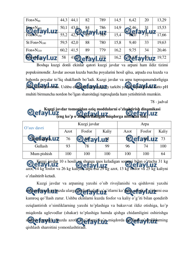  
 
Fon+N90 
44,3 44,1 
82 
789 
14,5 
6,42 
20 
13,29 
Fon+N120 
50,1 43,0 
84 
786 
14,9 
7,46 
31 
15,53 
Fon+N150 
55,2 42,3 
85 
783 
15,4 
80,0 
31 
17,66 
St Fon+N180 
59,5 42,0 
88 
780 
15,8 
9,40 
33 
19,63 
Fon+N210 
60,2 41,5 
89 
779 
16,2 
9,75 
34 
20,46 
Fon+N240 
58 
41,1 
90 
777 
16,2 
9,33 
34 
19,72 
Boshqa kuzgi donli ekinlar qatori kuzgi javdar va arpani ham ildiz tizimi 
popuksimondir. Javdar asosan kuzda barcha poyalarini hosil qilsa, arpada esa kuzda va 
bahorda poyalar to’liq shakllanib bo’ladi. Kuzgi javdar va arpa tuproqunumdorligiga 
juda talabchan emas. Ushbu ekinlarni mexanikaviy tarkibi yengil tuproqlarda, hatto pH 
muhiti birmuncha nordon bo’lgan sharoitdagi tuproqlarda ham yetishtirish mumkin. 
78 - jadval 
Kuzgi javdar tomonidan oziq moddalarni o’zlashtirish dinamikasi 
(eng ko’p o’zlashtiriladigan miqdorga nisbatan foiz) 
O’suv davri 
Kuzgi javdar 
Arpa 
Azot 
Fosfor 
Kaliy 
Azot 
Fosfor 
Kaliy 
Boshoqlash 
76 
58 
82 
71 
56 
73 
Gullash 
93 
78 
99 
96 
74 
100 
Mum pishish 
100 
100 
100 
100 
100 
64 
Kuzgi javdar 10 s hosili va shunga mos keladigan somoni bilan o’rtacha 31 kg 
azot, 14 kg fosfor va 26 kg kaliyni, arpa esa 29 kg azot, 13 kg fosfor va 25 kg kaliyni 
o’zlashtirib ketadi. 
Kuzgi javdar va arpaning yaxshi o’sib rivojlanishi va qishlovni yaxshi 
o’tkazishi uchun kuzda ularga fosfor-kaliyli o’g’itlarni ko’proq, azotli o’g’itlarni esa 
kamroq qo’llash zarur. Ushbu ekinlarni kuzda fosfor va kaliy o’g’iti bilan qondirib 
oziqlantirish o’simliklarning yaxshi to’plashiga va bakuvvat ildiz otishiga, ko’p 
miqdorda uglevodlar (shakar) to’plashiga hamda qishga chidamligini oshirishga 
sharoit yaratadi. Kuzda azotli o’g’itlarni ko’p miqdorda qo’llash o’simliklarning 
qishlash sharoitini yomonlashtiradi. 
