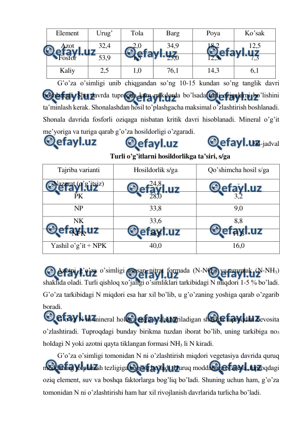  
 
Element 
Urug’ 
Tola 
Barg 
Poya 
Ko’sak 
Azot 
32,4 
2,0 
34,9 
18,2 
12,5 
Fosfor 
53,9 
1,5 
25,0 
12,3 
7,3 
Kaliy 
2,5 
1,0 
76,1 
14,3 
6,1 
G’o’za o’simligi unib chiqgandan so’ng 10-15 kundan so’ng tanglik davri 
boshlanadi. Shu davrda tuproqda kam mikdorda bo’lsada turli oziqalarni bo’lishini 
ta’minlash kerak. Shonalashdan hosil to’plashgacha maksimal o’zlashtirish boshlanadi. 
Shonala davrida fosforli oziqaga nisbatan kritik davri hisoblanadi. Mineral o’g’it 
me’yoriga va turiga qarab g’o’za hosildorligi o’zgaradi. 
94-jadval 
Turli o’g’itlarni hosildorlikga ta’siri, s/ga 
Tajriba varianti 
Hosildorlik s/ga 
Qo’shimcha hosil s/ga 
Nazorat (o’g’itsiz) 
24,8 
- 
PK 
28,0 
3,2 
NP 
33,8 
9,0 
NK 
33,6 
8,8 
NPK 
36,6 
11,8 
Yashil o’g’it + NPK 
40,0 
16,0 
 
Azotni g’o’za o’simligi asosan nitrat formada (N-NO3) va ammiak (N-NH3) 
shaklida oladi. Turli qishloq xo’jaligi o’simliklari tarkibidagi N miqdori 1-5 % bo’ladi. 
G’o’za tarkibidagi N miqdori esa har xil bo’lib, u g’o’zaning yoshiga qarab o’zgarib 
boradi. 
G’o’za N ni mineral holda yengil o’zlashtiriladigan shaklda tuproqdan bevosita 
o’zlashtiradi. Tuproqdagi bunday birikma tuzdan iborat bo’lib, uning tarkibiga no3 
holdagi N yoki azotni qayta tiklangan formasi NH3 li N kiradi. 
G’o’za o’simligi tomonidan N ni o’zlashtirish miqdori vegetasiya davrida quruq 
moddaning to’planish tezligiga bog’liq bo’ladi. Huruq moddaning o’zi esa, tuproqdagi 
oziq element, suv va boshqa faktorlarga bog’liq bo’ladi. Shuning uchun ham, g’o’za 
tomonidan N ni o’zlashtirishi ham har xil rivojlanish davrlarida turlicha bo’ladi. 
