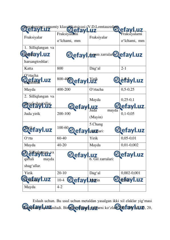  
 
(zarralarning) umumiy klassifikatsiyasi (V.D.Lomtauzedan) 
Fraksiyalar 
Fraksiyalarni 
o‘lchami,  mm 
Fraksiyalar 
Fraksiyalarni 
o‘lchami,  mm 
1. Silliqlangan va 
qirrali 
harsangtoshlar: 
 
4.qum zarralari: 
 
Katta 
800 
Dag‘al 
2-1 
O‘rtacha 
kattalikda 
800-400 
Yirik 
1-0,5 
Mayda 
400-200 
O‘rtacha 
0,5-0,25 
2. Silliqlangan va 
qirrali shag‘allar. 
 
Mayda 
0,25-0,1 
Juda yirik 
200-100 
Juda 
mayda 
(Mayin) 
0,1-0,05 
Yirik 
100-60 
5.Chang 
zarralari: 
 
O‘rta 
60-40 
Yirik 
0,05-0,01 
Mayda 
40-20 
Mayda 
0,01-0,002 
3. Silliqlangan va 
qirrali 
mayda 
shag‘allar. 
 
6. Gil zarralari: 
 
Yirik 
20-10 
Dag‘al 
0,002-0,001 
O‘rtacha 
10-4 
Mayin 
0,001 
Mayda 
4-2 
 
 
 
Eslash uchun. Bu usul uchun metaldan yasalgan ikki xil elaklar yig‘masi 
(komplekti) qo‘llaniladi. Birinchi xildagi elaklarni ko‘zlari 200, 100, 60, 40, 20, 
