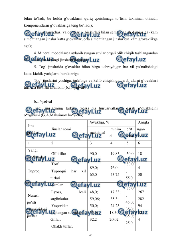  
40 
 
bilan to‘ladi, bu holda g‘ovaklarni quriq qorishmaga to‘lishi taxminan olinadi, 
komponentlarni g‘ovaklariga teng bo‘ladi); 
3. Jins zarrachasi va donalarini bir birlari bilan sementlanish darajasiga (kam 
simentlangan jinslar katta g‘ovaklar, o‘ta simentlangan jinslar esa kam g‘ovaklikga 
ega); 
4. Mineral moddalarda aylanib yurgan suvlar orqali olib chiqib tashlangandan 
va nurashidan keyingi jinslarni holatiga; 
5. Tog‘ jinslarida g‘ovaklar bilan birga uchraydigan har xil yo‘nalishdagi 
katta-kichik yoriqlarni harakteriga. 
Tog‘ jinslarini yoshiga, tarkibiga va kelib chiqishiga qarab ularni g‘ovaklari 
turlicha bo‘lishi mumkin (6,17-jadval). 
 
6.17-jadval 
Tog‘ jinslarining tarkibi, xossa va hususiyatlariga qarab g‘ovakligini 
o‘zgarishi (G.A.Maksimov bo‘yicha) 
Jins 
gruhlari 
Jinslar nomi 
/ovakligi, % 
Aniqla
ngan 
soni 
maksimal 
minim
al 
o‘rt
acha 
1 
2 
3 
4 
5 
6 
Yangi 
cho‘kmalar 
Gilli illar 
90,0 
19.83 
50.0 
18 
Tuproq 
Torf. 
Tuproqni 
har 
xil 
turlari. 
89,0; 
65,0 
76.0; 
43.75 
80.0
; 
55.0 
4 
50 
Nurash 
po‘sti 
yuqorisidagi 
jinslar 
qumlar. 
Lyoss, 
lesli 
suglinkalar. 
Yuqoridan 
qoplangan sutlinkalar. 
Gillar. 
Ohakli tuflar. 
48,0; 
59,06; 
50,0; 
55,0; 
32,2 
17.33; 
35.3; 
24.23; 
18.30; 
20.02 
35.0
; 
45.0; 
35.0; 
35.0; 
25.0 
267 
282 
94 
321 
4 
