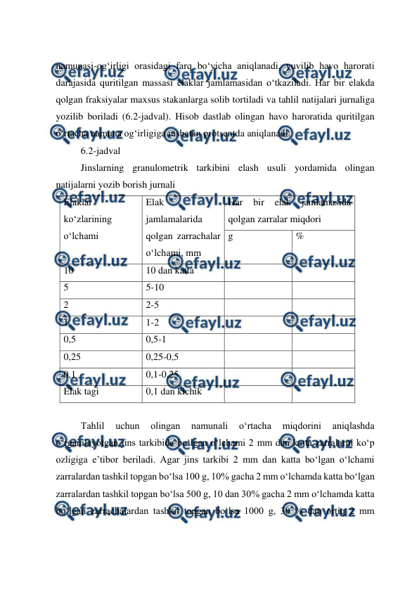  
 
namunasi-og‘irligi orasidagi farq bo‘yicha aniqlanadi, yuvilib havo harorati 
darajasida quritilgan massasi elaklar jamlamasidan o‘tkaziladi. Har bir elakda 
qolgan fraksiyalar maxsus stakanlarga solib tortiladi va tahlil natijalari jurnaliga 
yozilib boriladi (6.2-jadval). Hisob dastlab olingan havo haroratida quritilgan 
o‘rtacha namuna og‘irligiga nisbatan protsentda aniqlanadi. 
6.2-jadval 
Jinslarning granulometrik tarkibini elash usuli yordamida olingan 
natijalarni yozib borish jurnali 
Elaklar 
ko‘zlarining 
o‘lchami 
Elak 
jamlamalarida 
qolgan zarrachalar 
o‘lchami, mm 
Har 
bir 
elak jamlamasida 
qolgan zarralar miqdori 
g 
% 
10 
10 dan katta 
 
 
5 
5-10 
 
 
2 
2-5 
 
 
1 
1-2 
 
 
0,5 
0,5-1 
 
 
0,25 
0,25-0,5 
 
 
0,1 
0,1-0,25 
 
 
Elak tagi 
0,1 dan kichik 
 
 
 
Tahlil 
uchun 
olingan 
namunali 
o‘rtacha 
miqdorini 
aniqlashda 
o‘rganilayotgan jins tarkibida bo‘lgan o‘lchami 2 mm dan katta zarralarni ko‘p 
ozligiga e’tibor beriladi. Agar jins tarkibi 2 mm dan katta bo‘lgan o‘lchami 
zarralardan tashkil topgan bo‘lsa 100 g, 10% gacha 2 mm o‘lchamda katta bo‘lgan 
zarralardan tashkil topgan bo‘lsa 500 g, 10 dan 30% gacha 2 mm o‘lchamda katta 
bo‘lgan zarrachalardan tashkil topgan bo‘lsa 1000 g, 30 % dan ortiq 2 mm 
