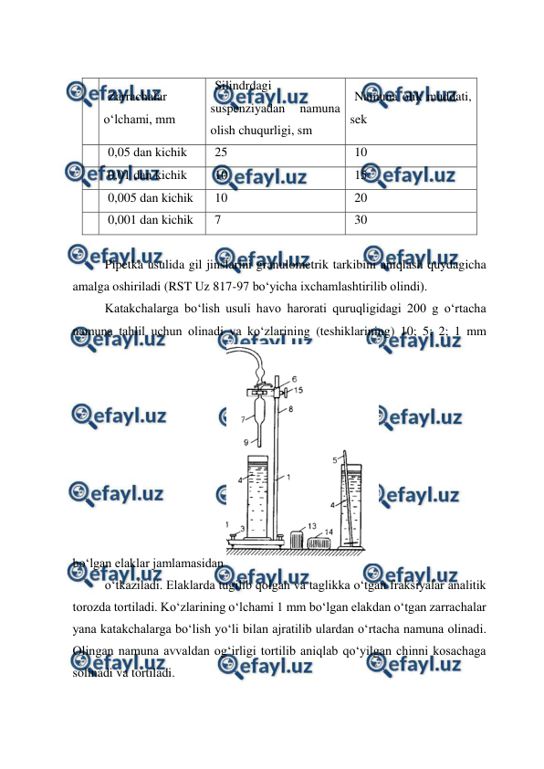  
 
№ 
Zarrachalar 
o‘lchami, mm 
Silindrdagi 
suspenziyadan 
namuna 
olish chuqurligi, sm 
Namuna olik muddati, 
sek 
1 
0,05 dan kichik 
25 
10 
2 
0,01 dan kichik 
10 
15 
3 
0,005 dan kichik 
10 
20 
4 
0,001 dan kichik 
7 
30 
 
Pipetka usulida gil jinslarini granulometrik tarkibini aniqlash quydagicha 
amalga oshiriladi (RST Uz 817-97 bo‘yicha ixchamlashtirilib olindi). 
Katakchalarga bo‘lish usuli havo harorati quruqligidagi 200 g o‘rtacha 
namuna tahlil uchun olinadi va ko‘zlarining (teshiklarining) 10; 5; 2; 1 mm 
bo‘lgan elaklar jamlamasidan 
 
o‘tkaziladi. Elaklarda tugilib qolgan va taglikka o‘tgan fraksiyalar analitik 
torozda tortiladi. Ko‘zlarining o‘lchami 1 mm bo‘lgan elakdan o‘tgan zarrachalar 
yana katakchalarga bo‘lish yo‘li bilan ajratilib ulardan o‘rtacha namuna olinadi. 
Olingan namuna avvaldan og‘irligi tortilib aniqlab qo‘yilgan chinni kosachaga 
solinadi va tortiladi. 
